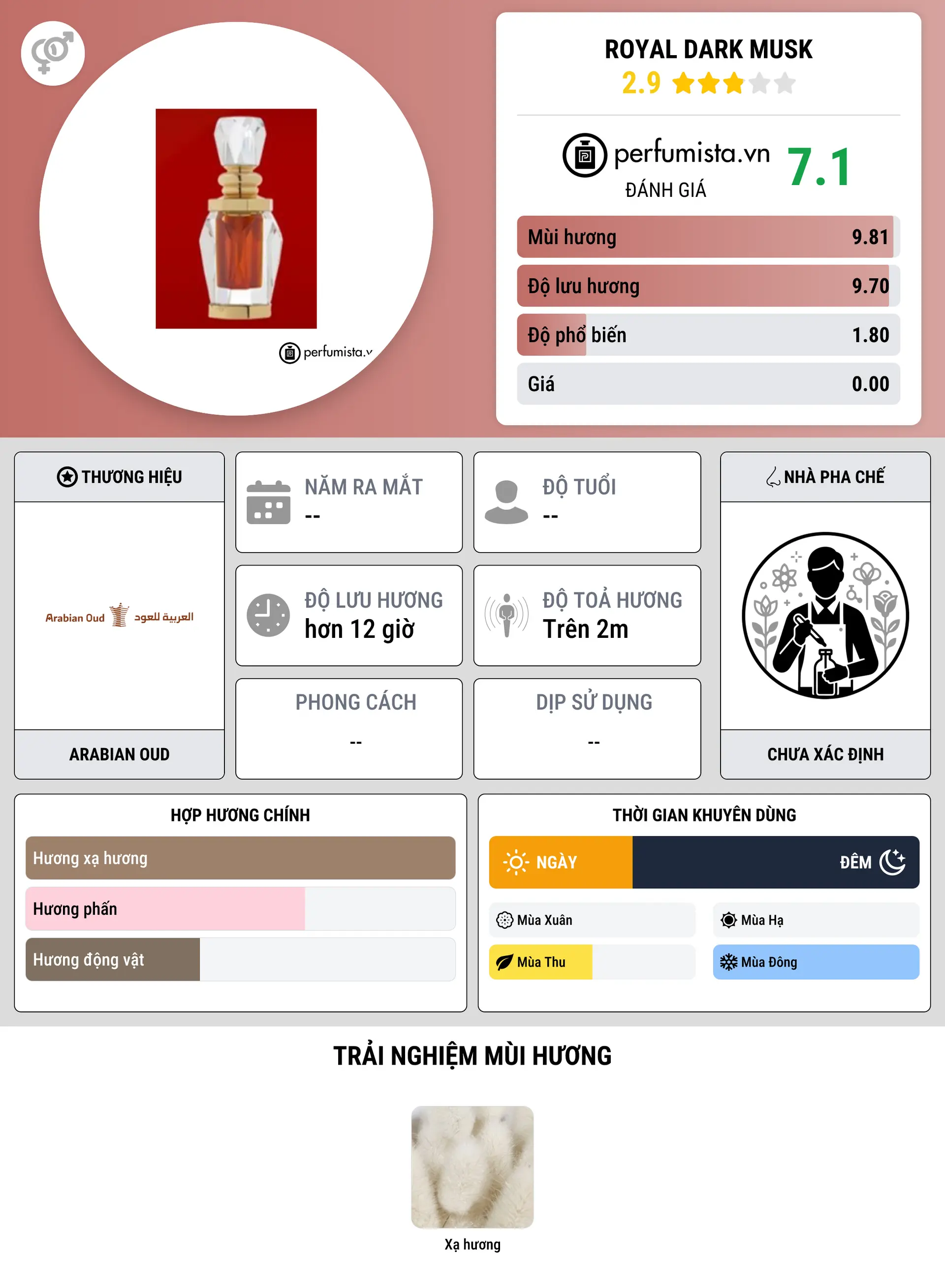 Thông tin chi tiết Royal Dark Musk
