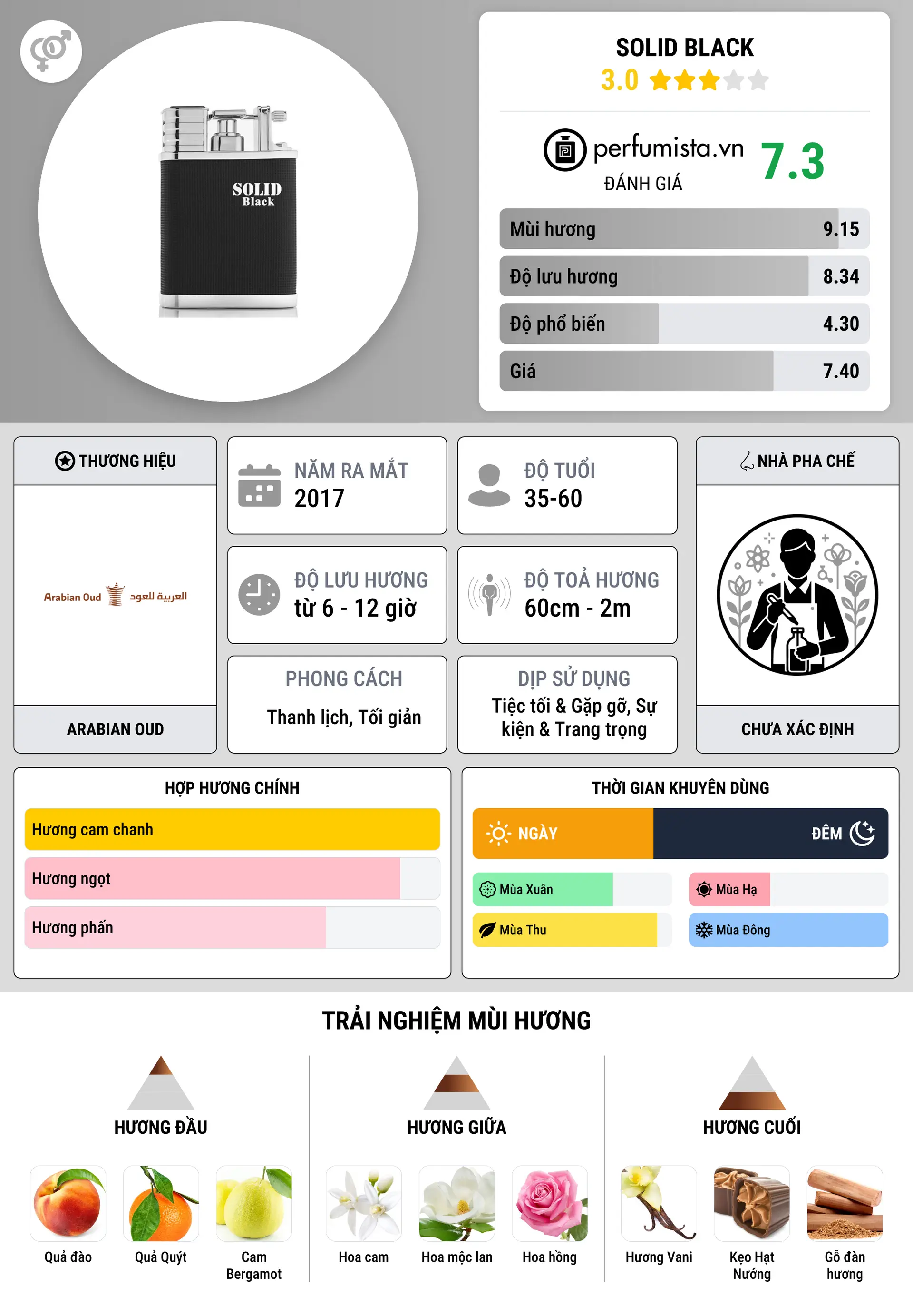 Thông tin chi tiết Solid Black