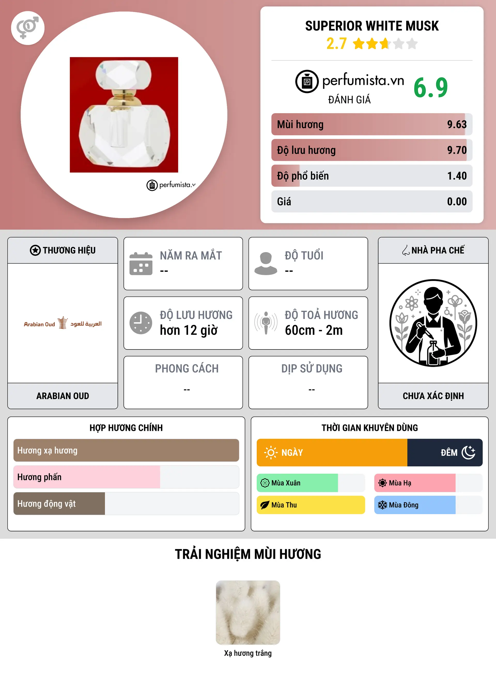Thông tin chi tiết Superior White Musk