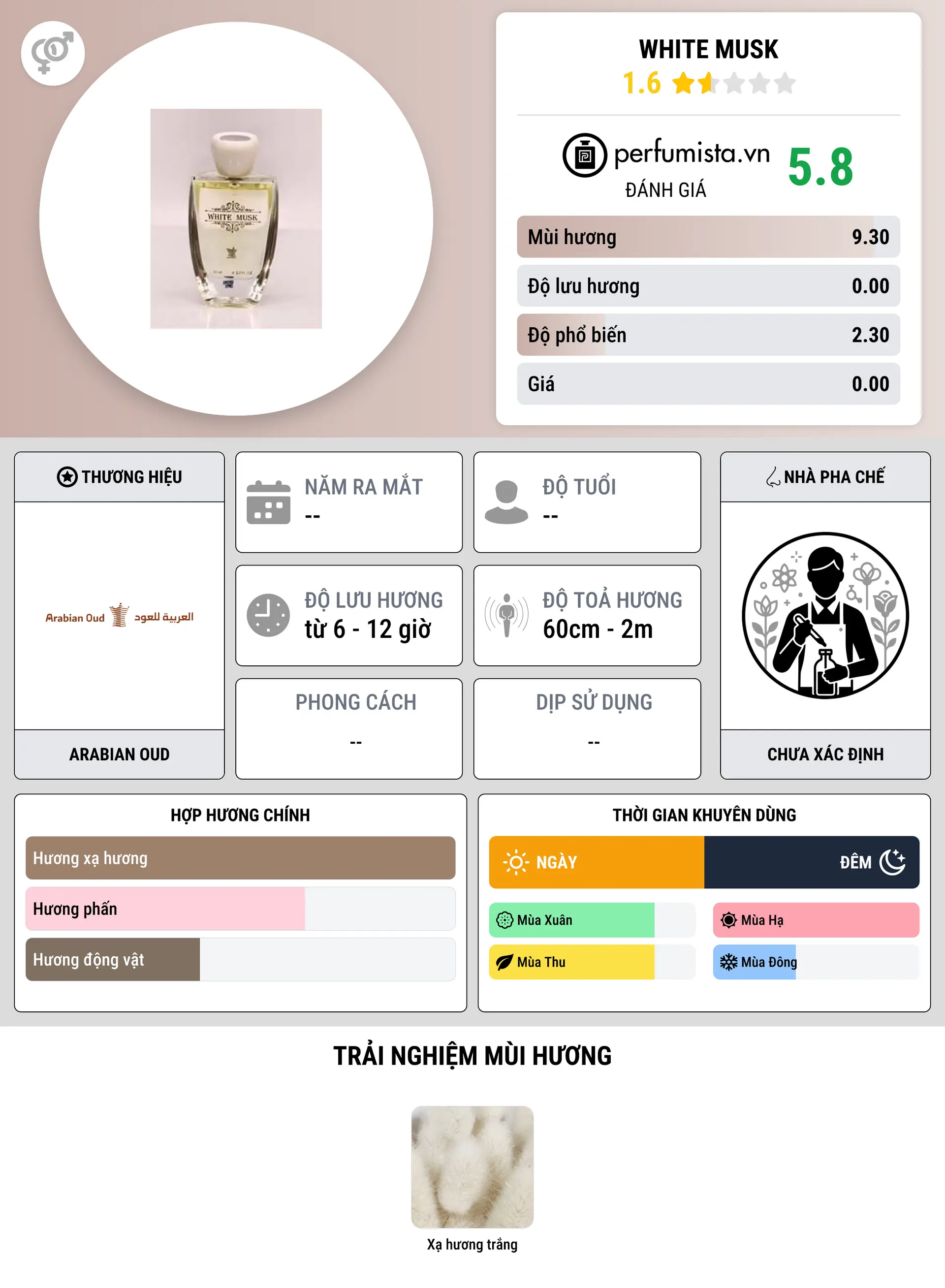 Thông tin chi tiết White Musk