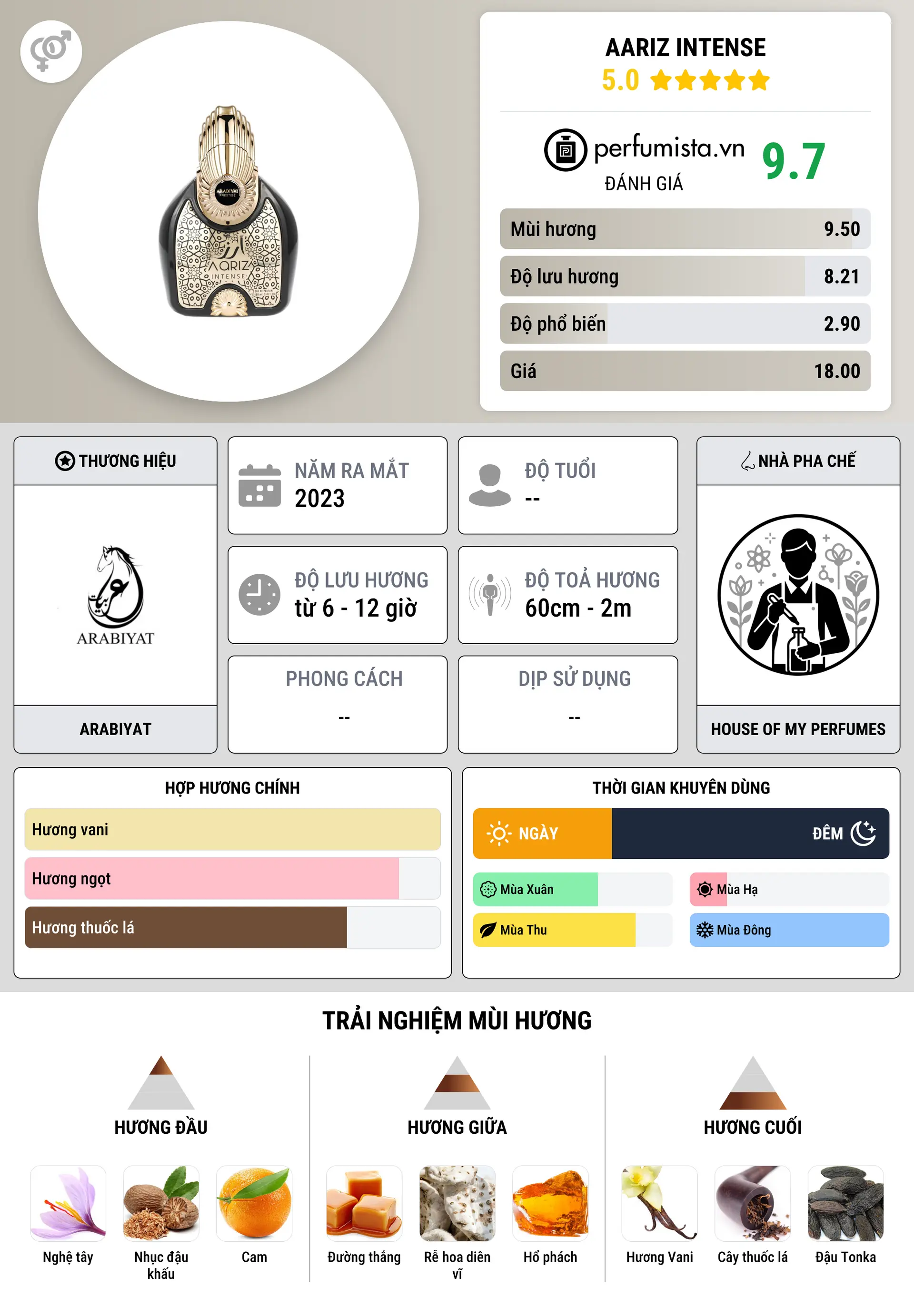 Thông tin chi tiết Aariz Intense