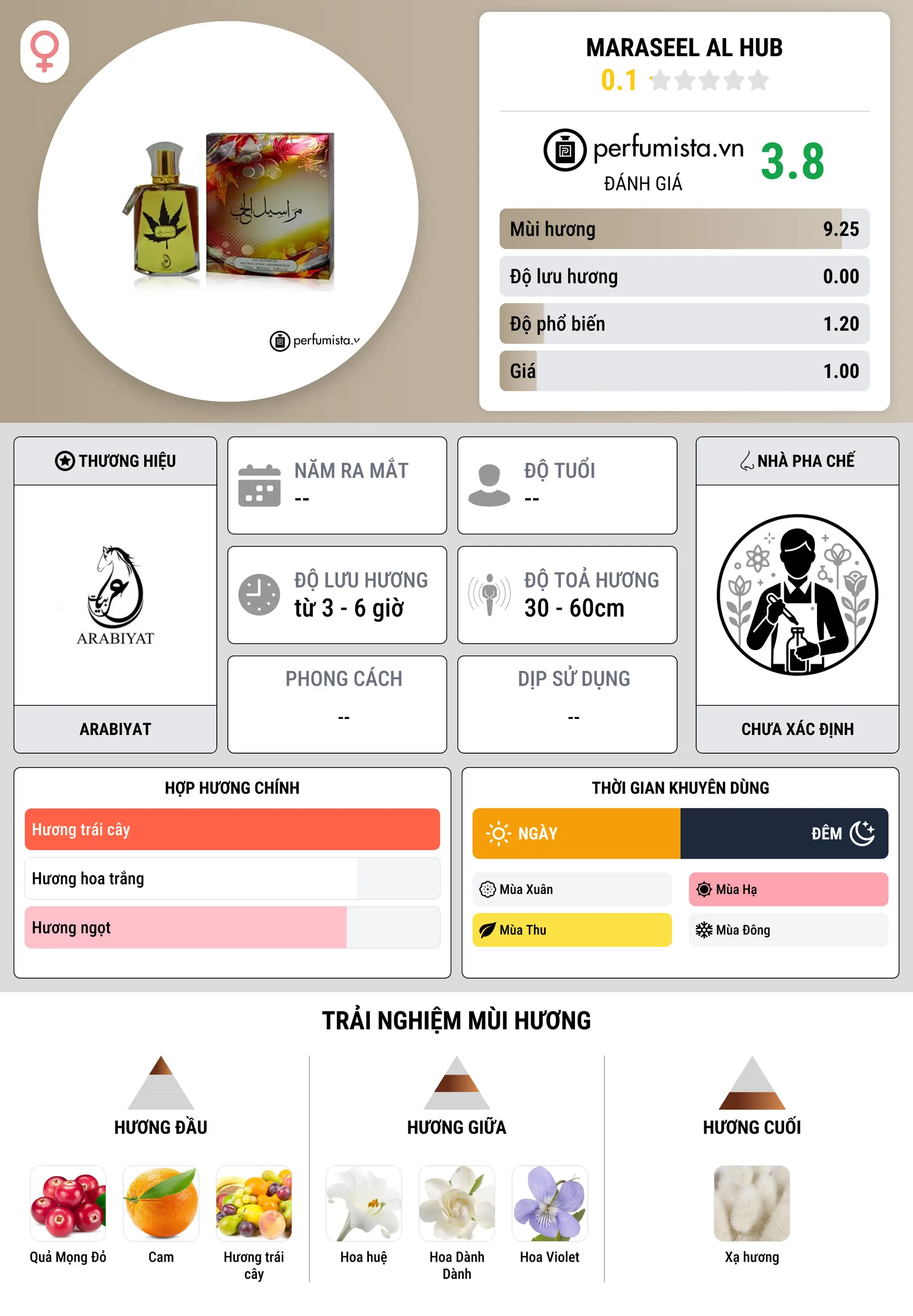 Thông tin chi tiết Maraseel Al Hub