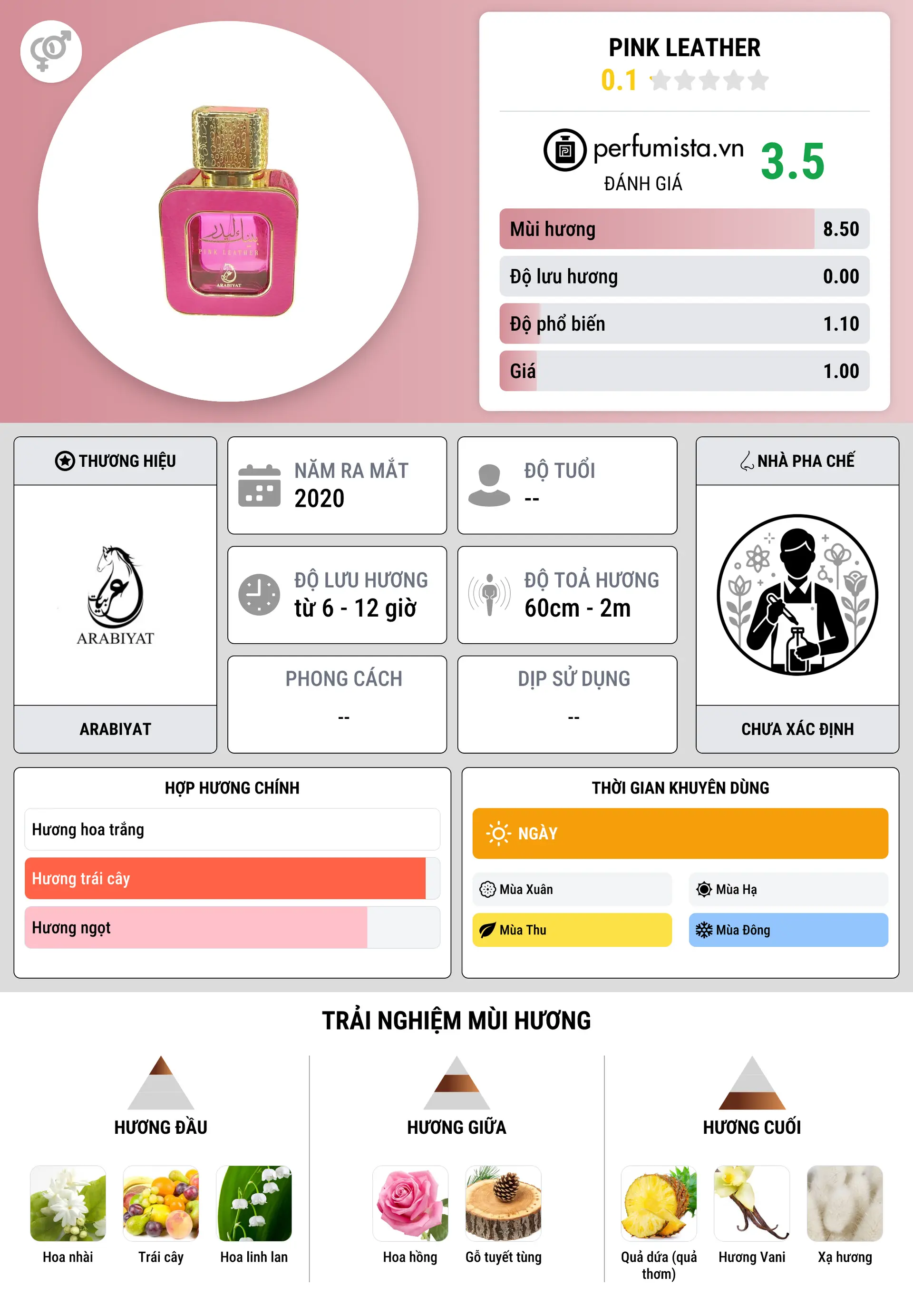 Thông tin chi tiết Pink Leather