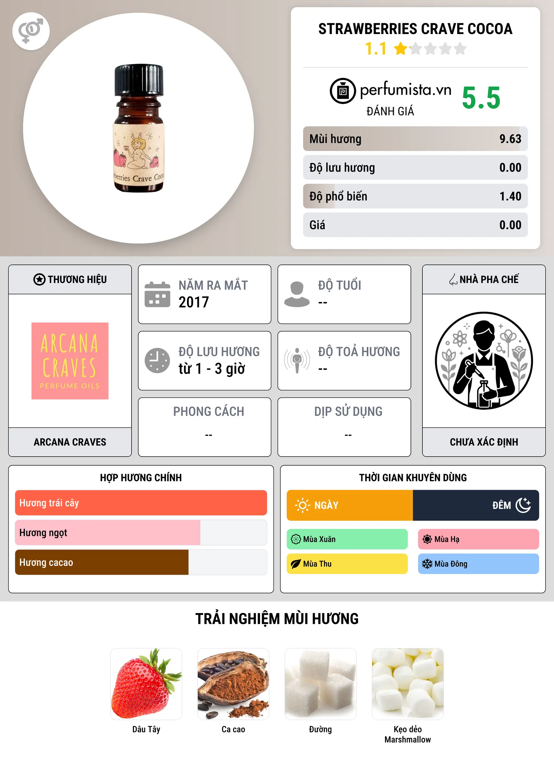 Thông tin chi tiết Strawberries Crave Cocoa