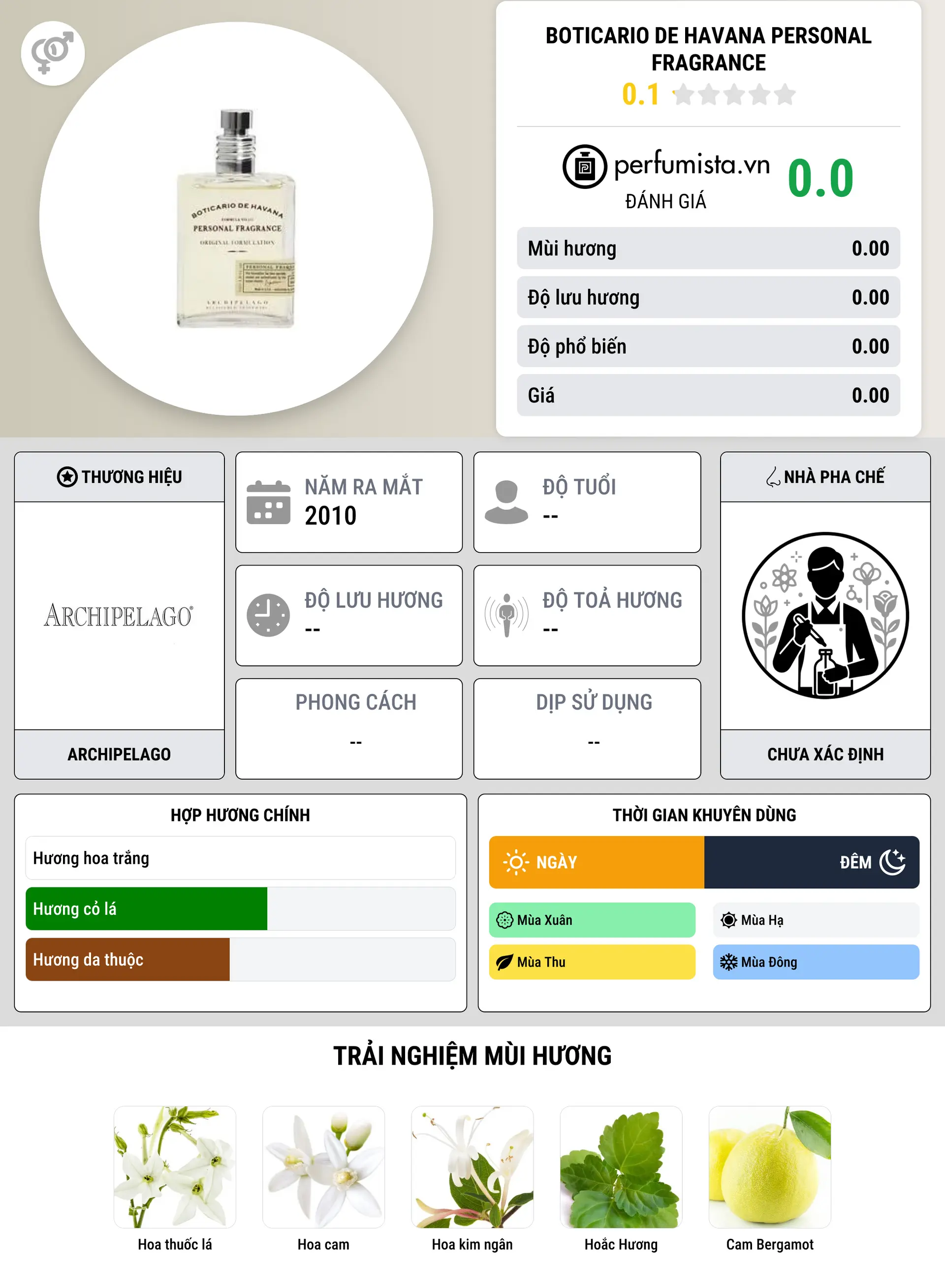 Thông tin chi tiết Boticario de Havana Personal Fragrance