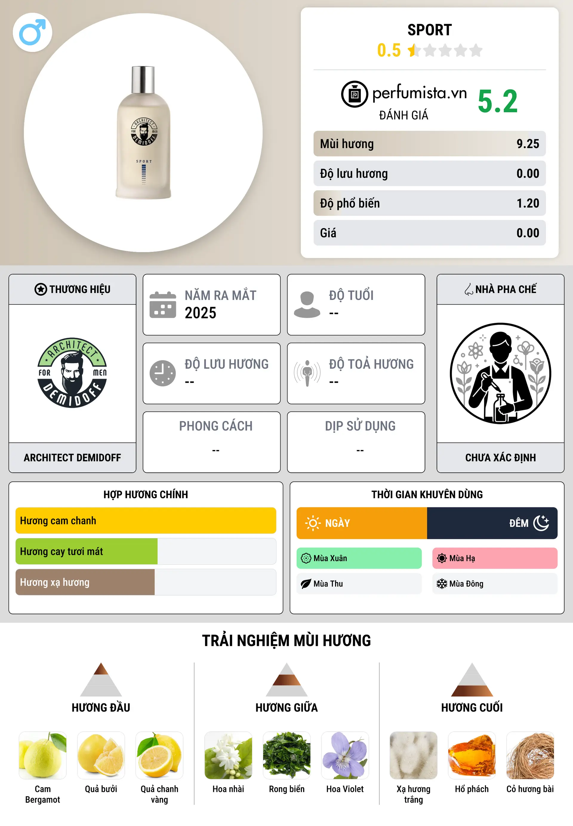 Thông tin chi tiết Sport