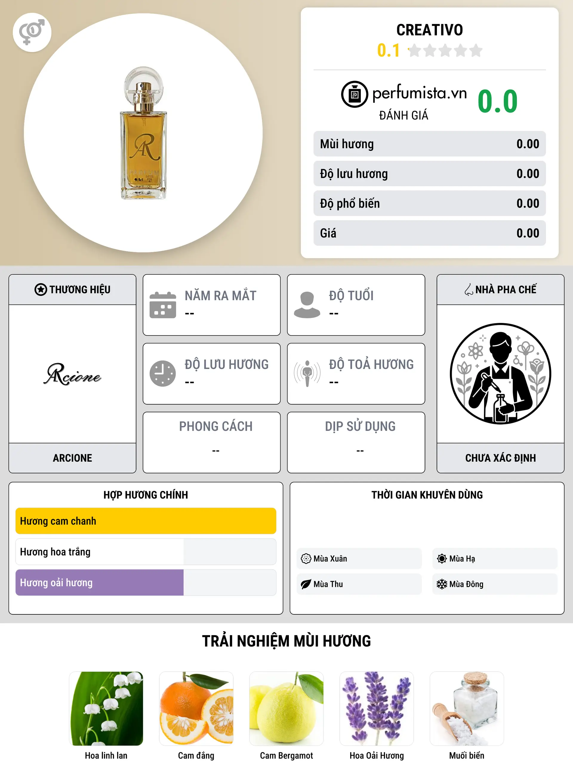 Thông tin chi tiết Creativo