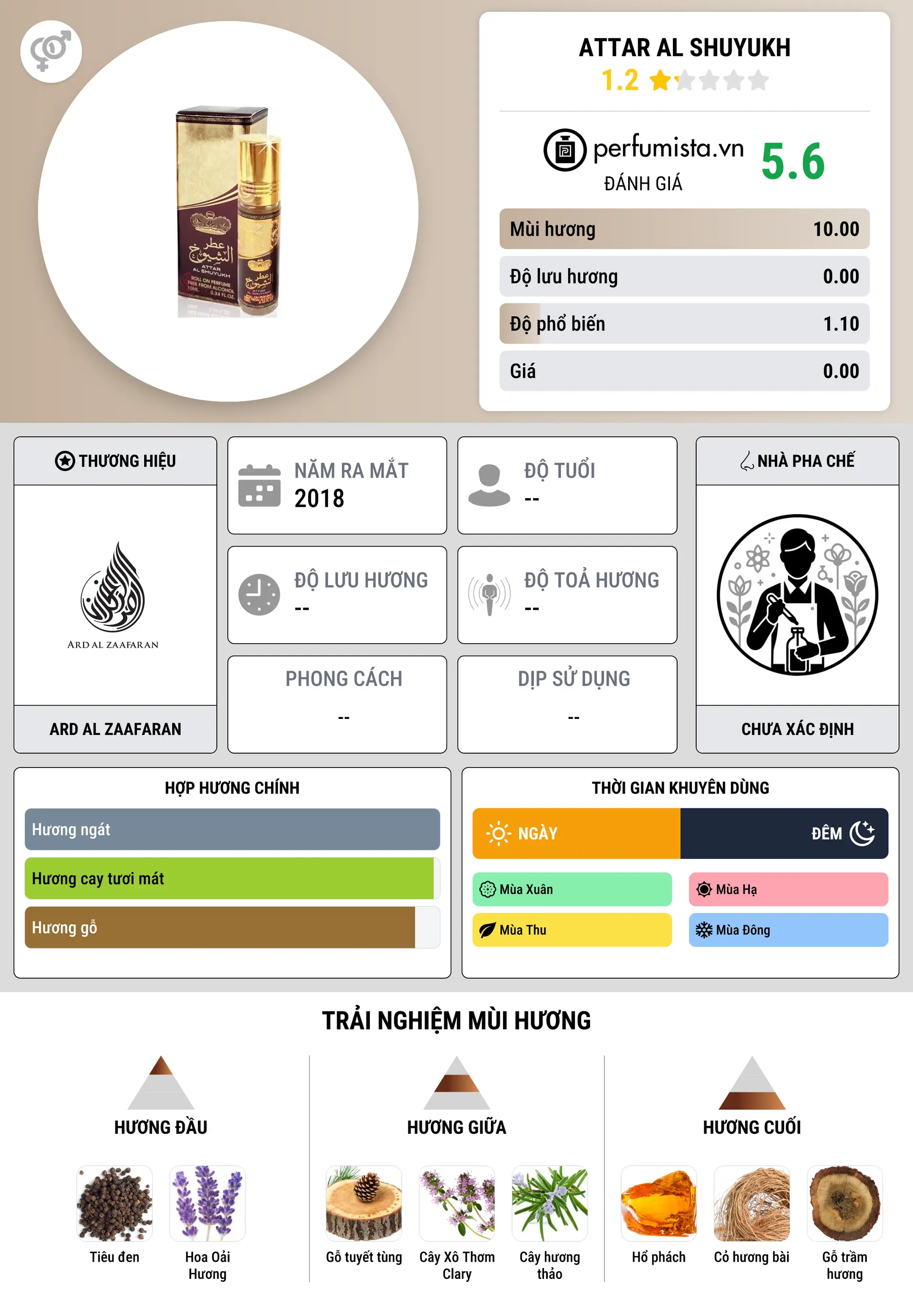 Thông tin chi tiết Attar Al Shuyukh