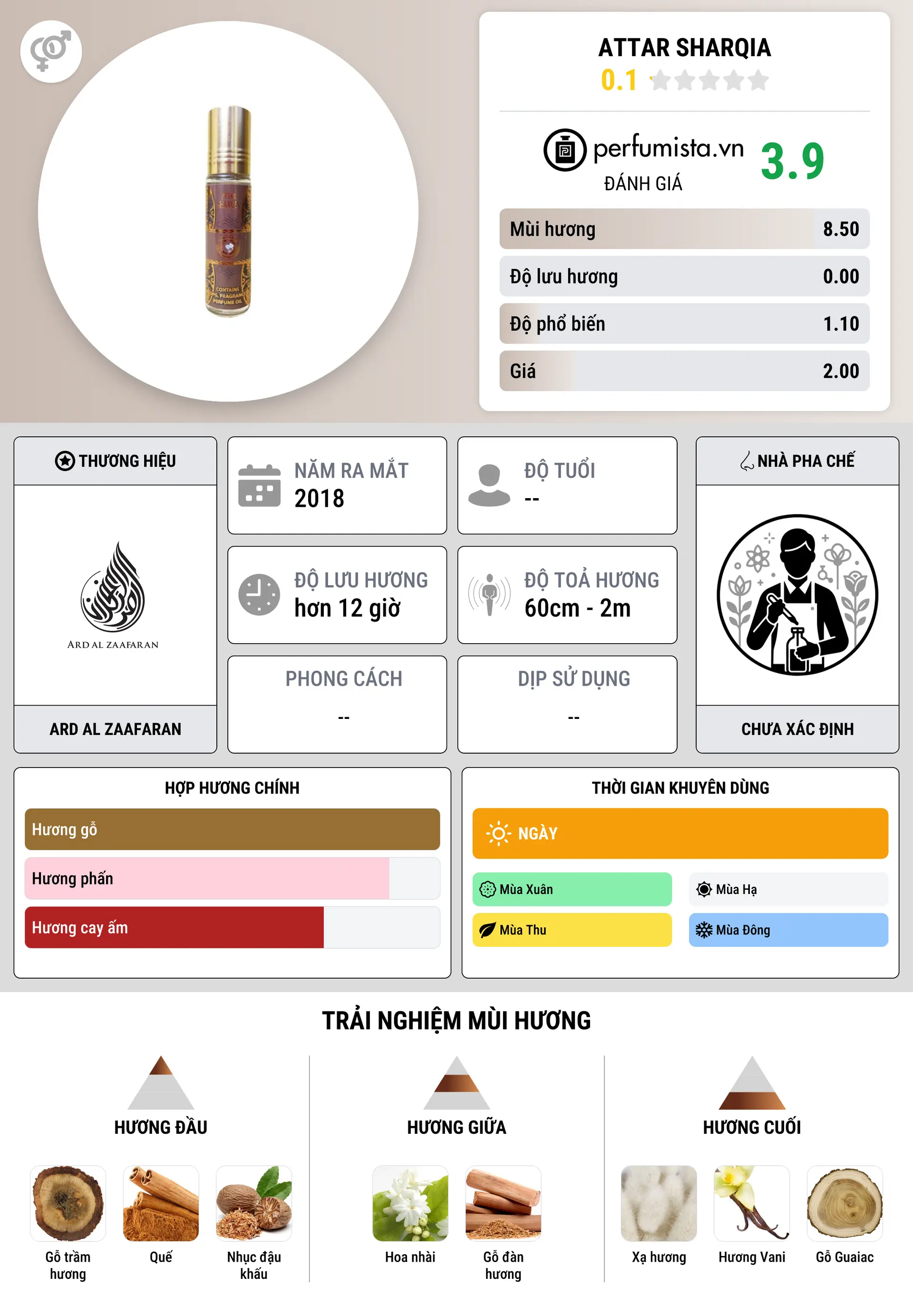Thông tin chi tiết Attar Sharqia