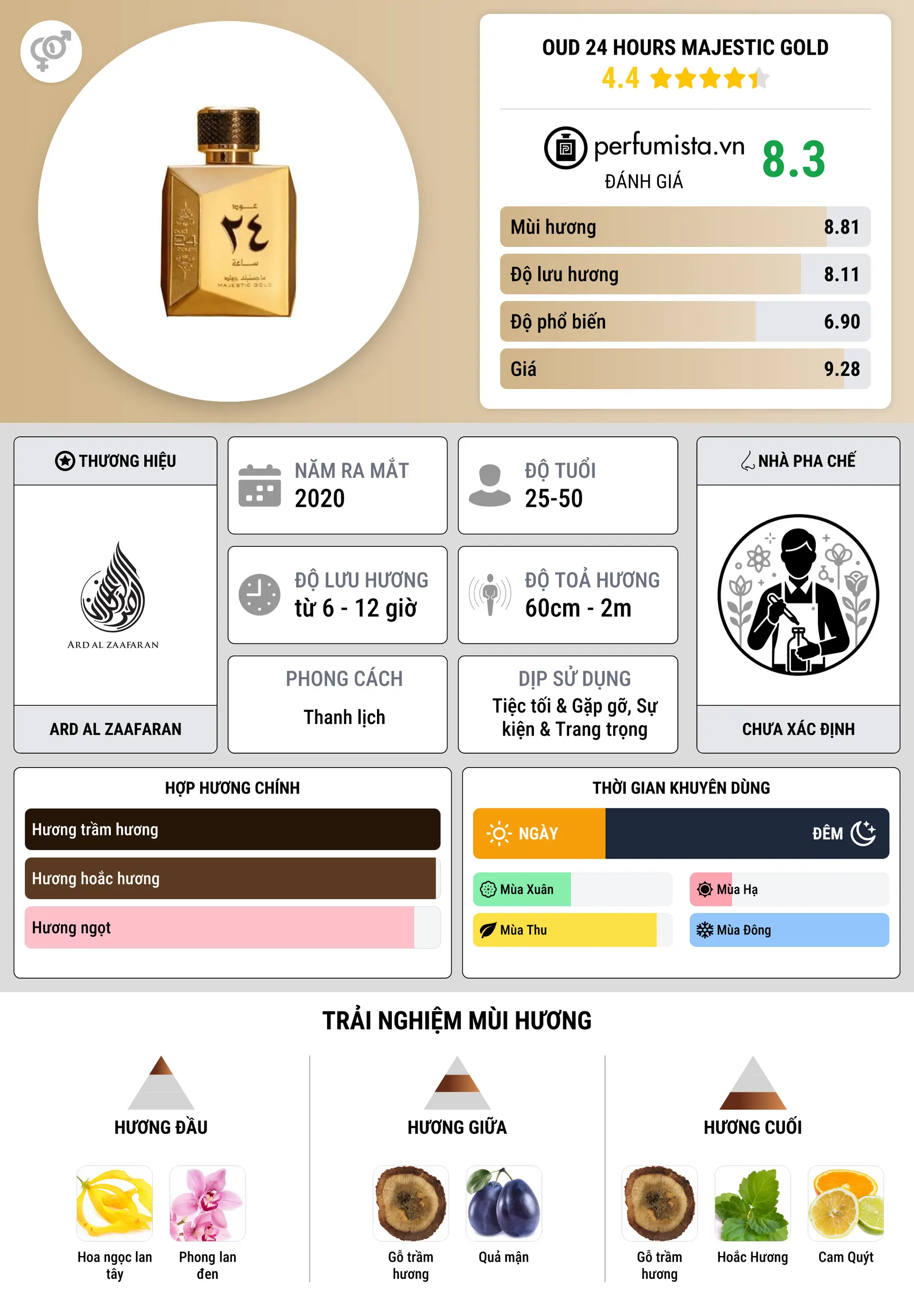 Thông tin chi tiết Oud 24 Hours Majestic Gold