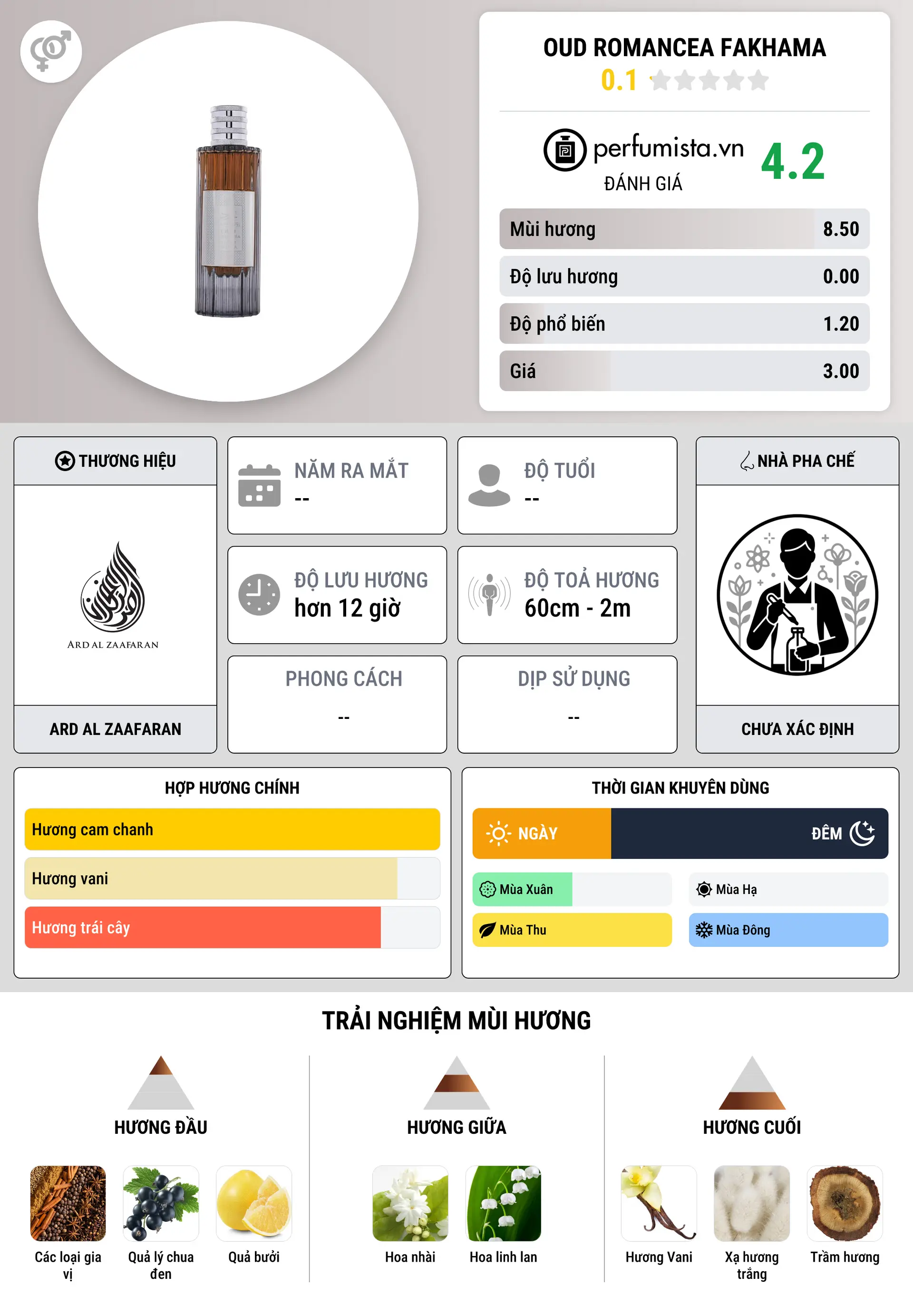 Thông tin chi tiết Oud Romancea Fakhama