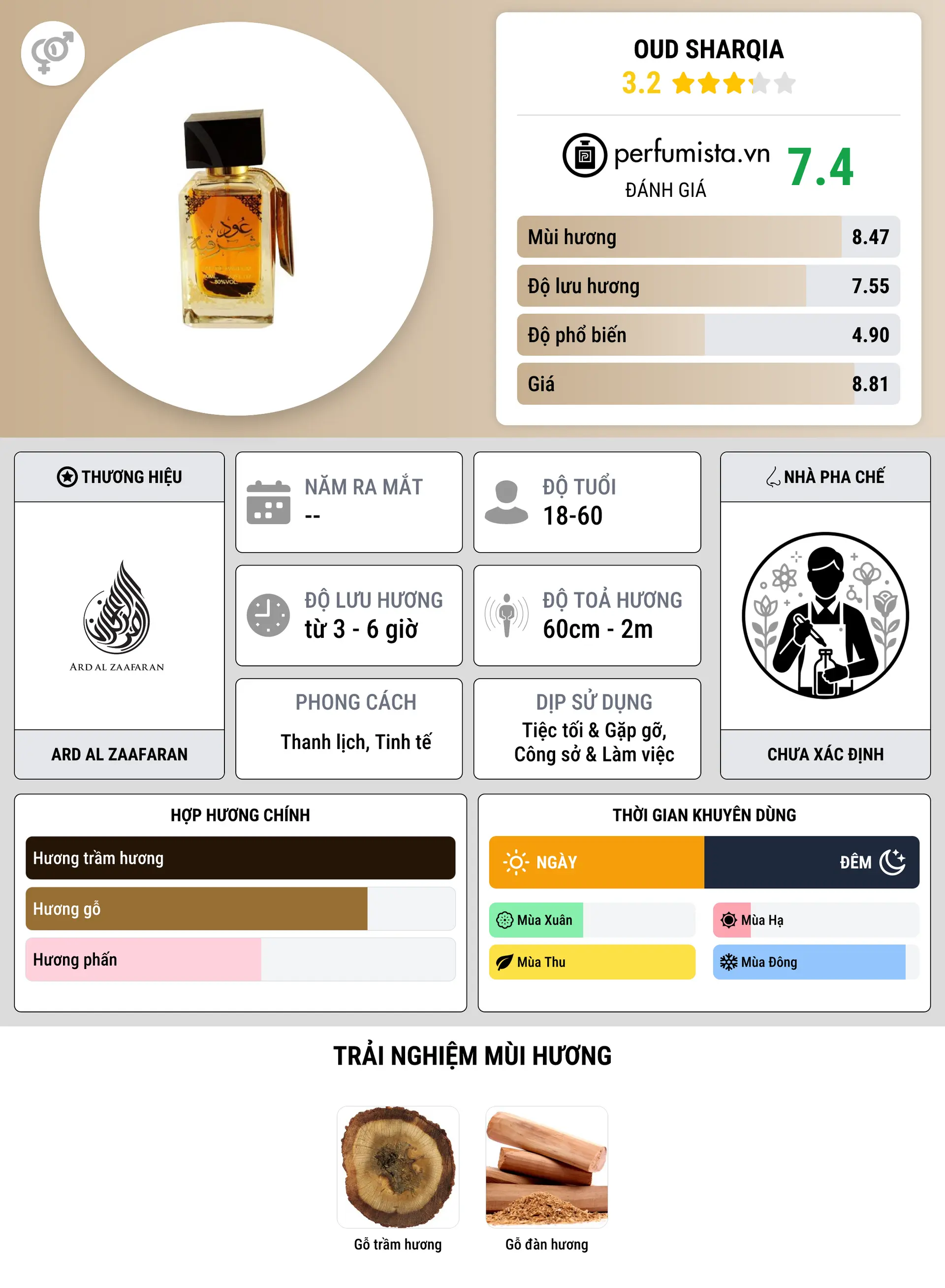 Thông tin chi tiết Oud Sharqia