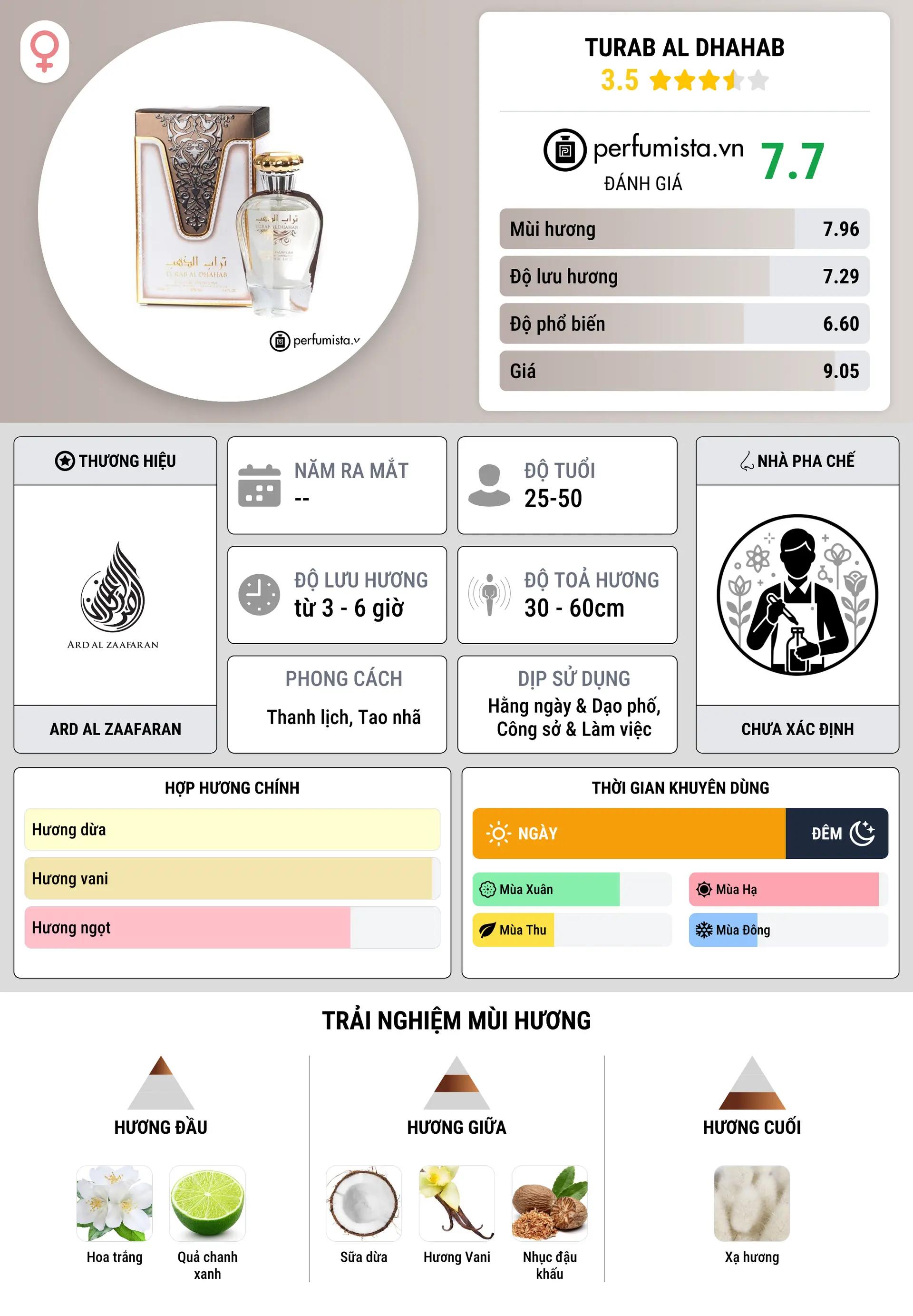 Thông tin chi tiết Turab Al Dhahab