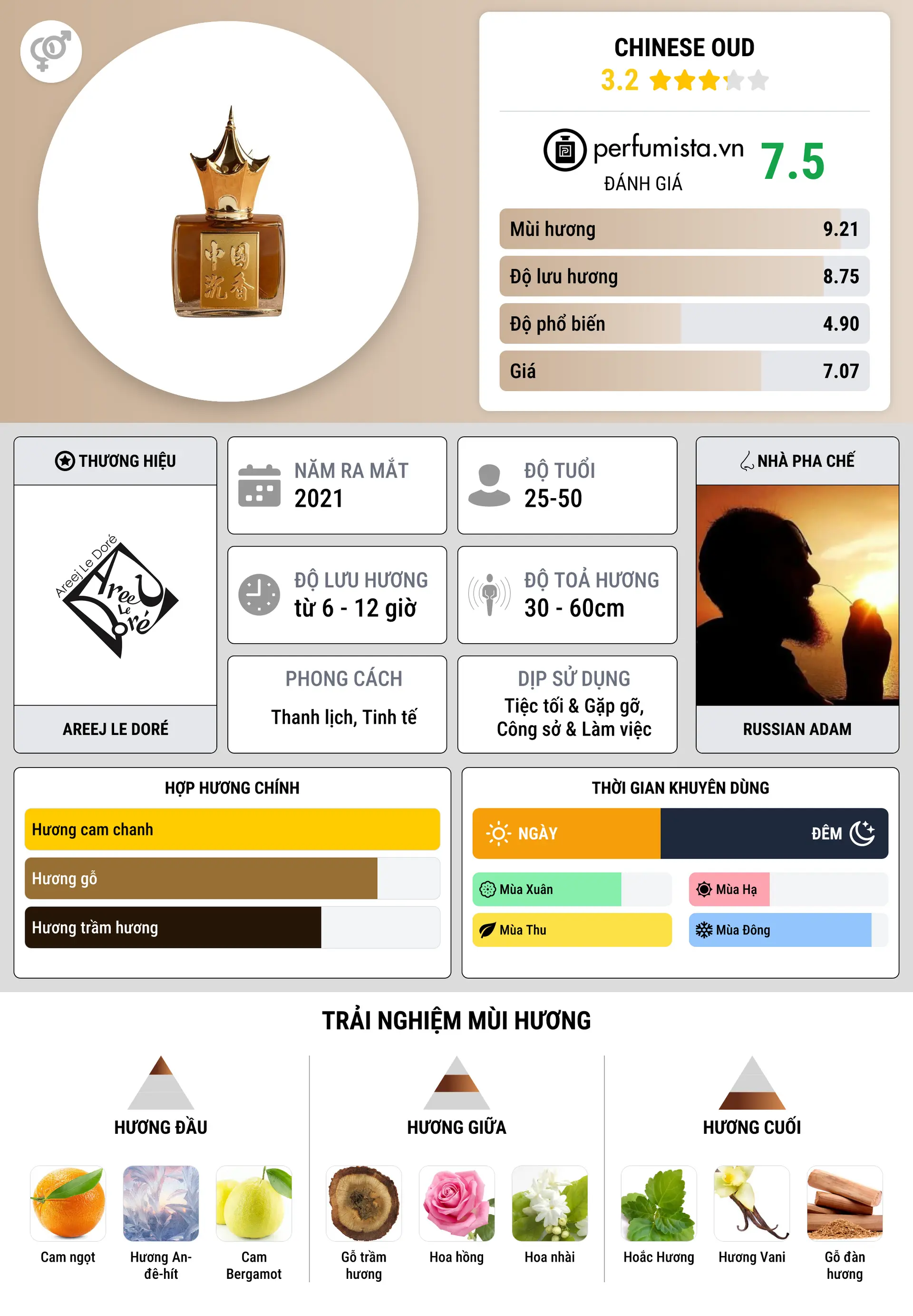 Thông tin chi tiết Chinese Oud