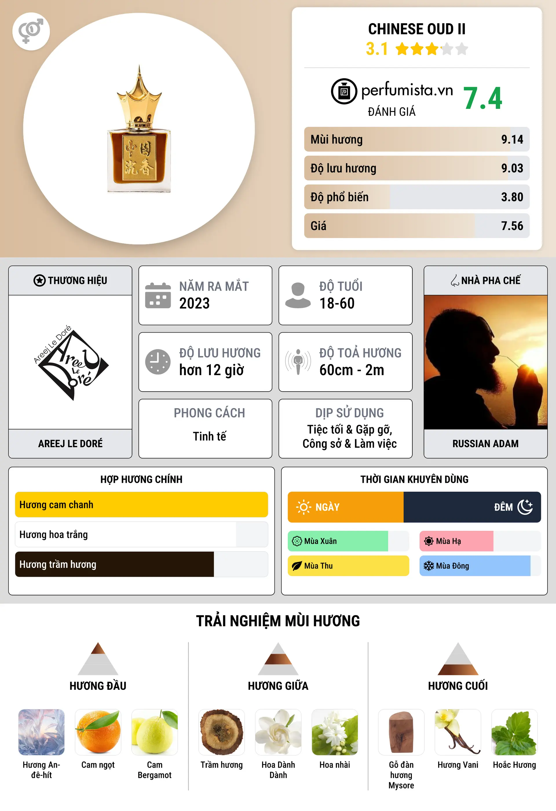 Thông tin chi tiết Chinese Oud II