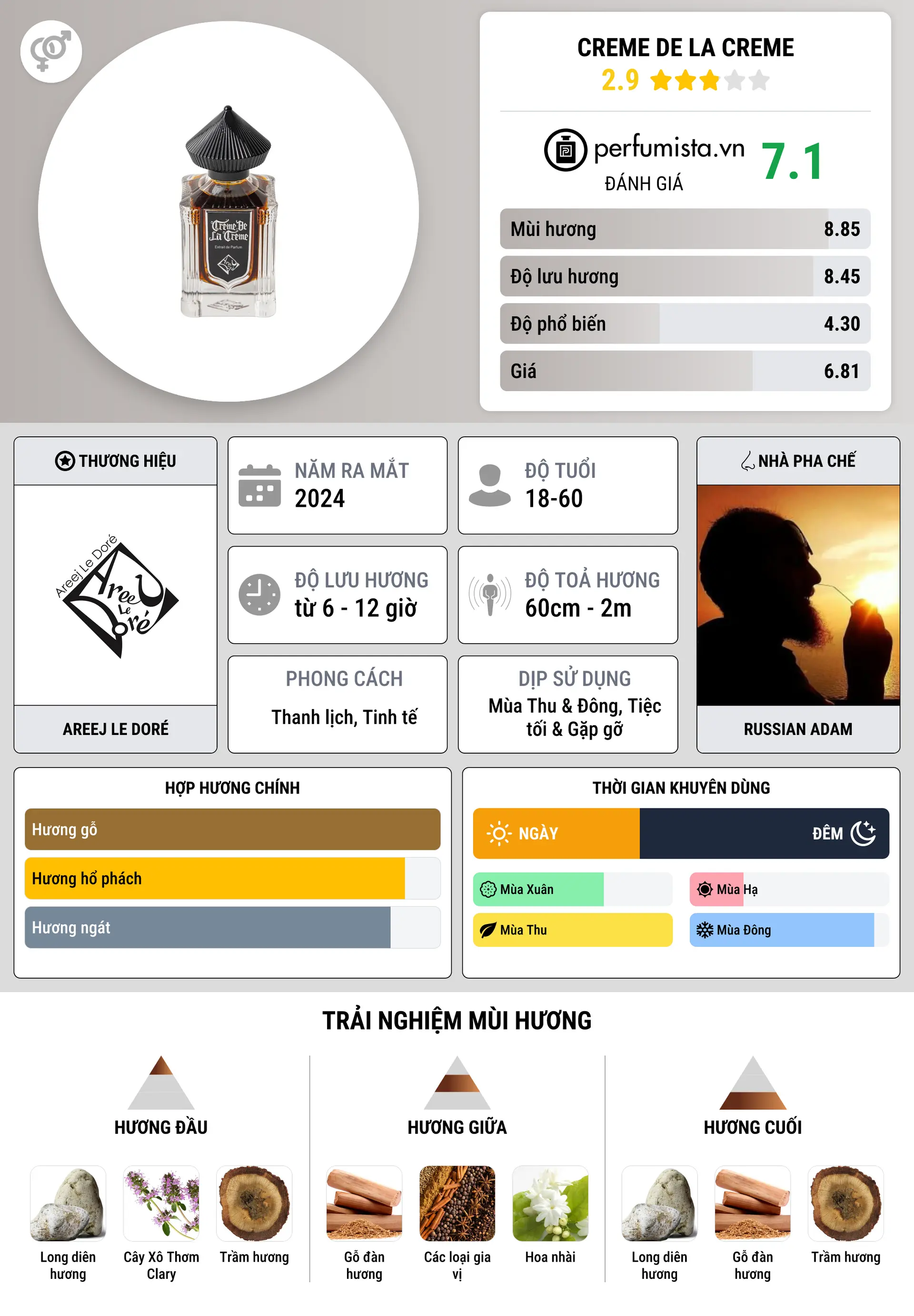 Thông tin chi tiết Creme de la Creme