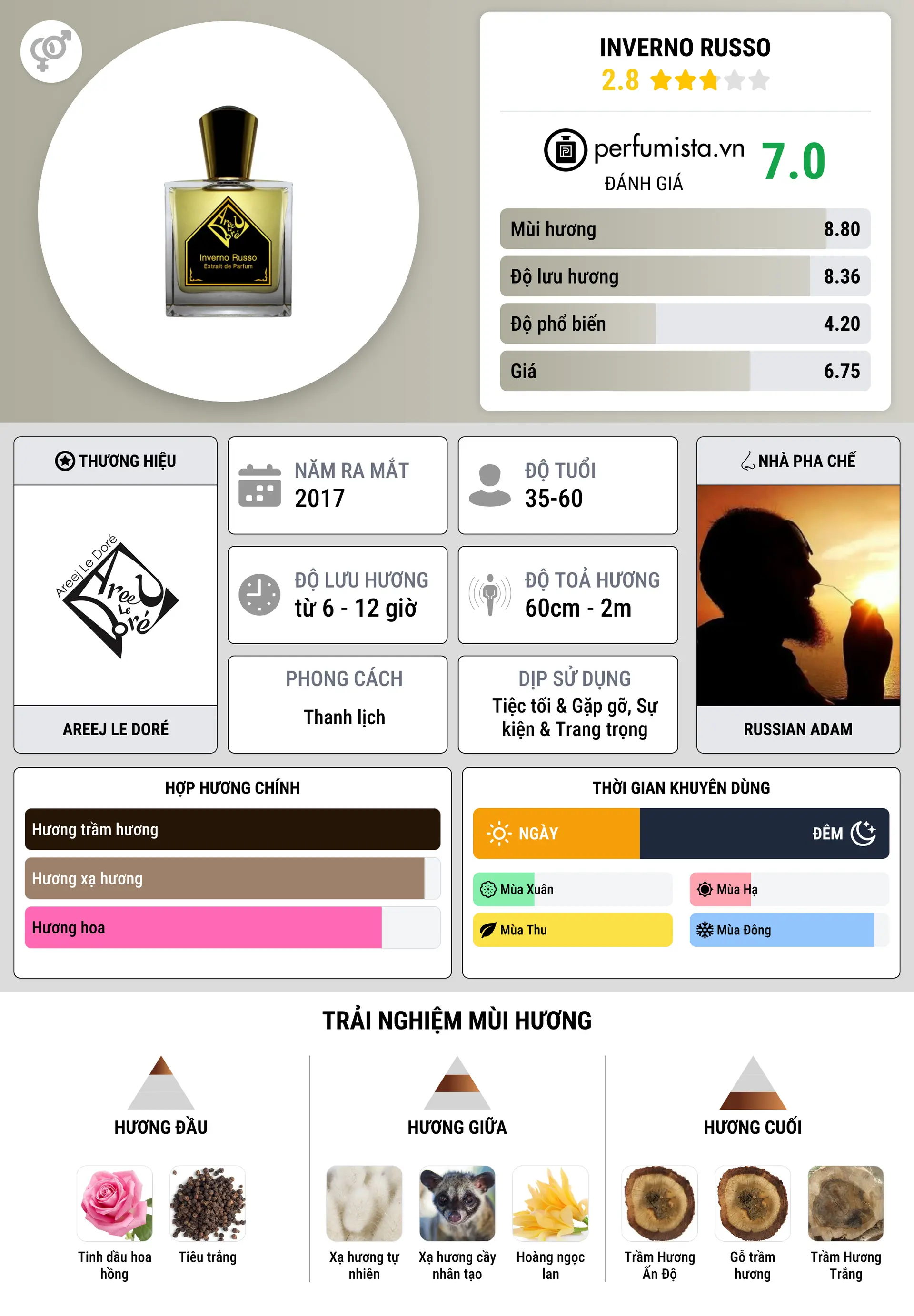 Thông tin chi tiết Inverno Russo