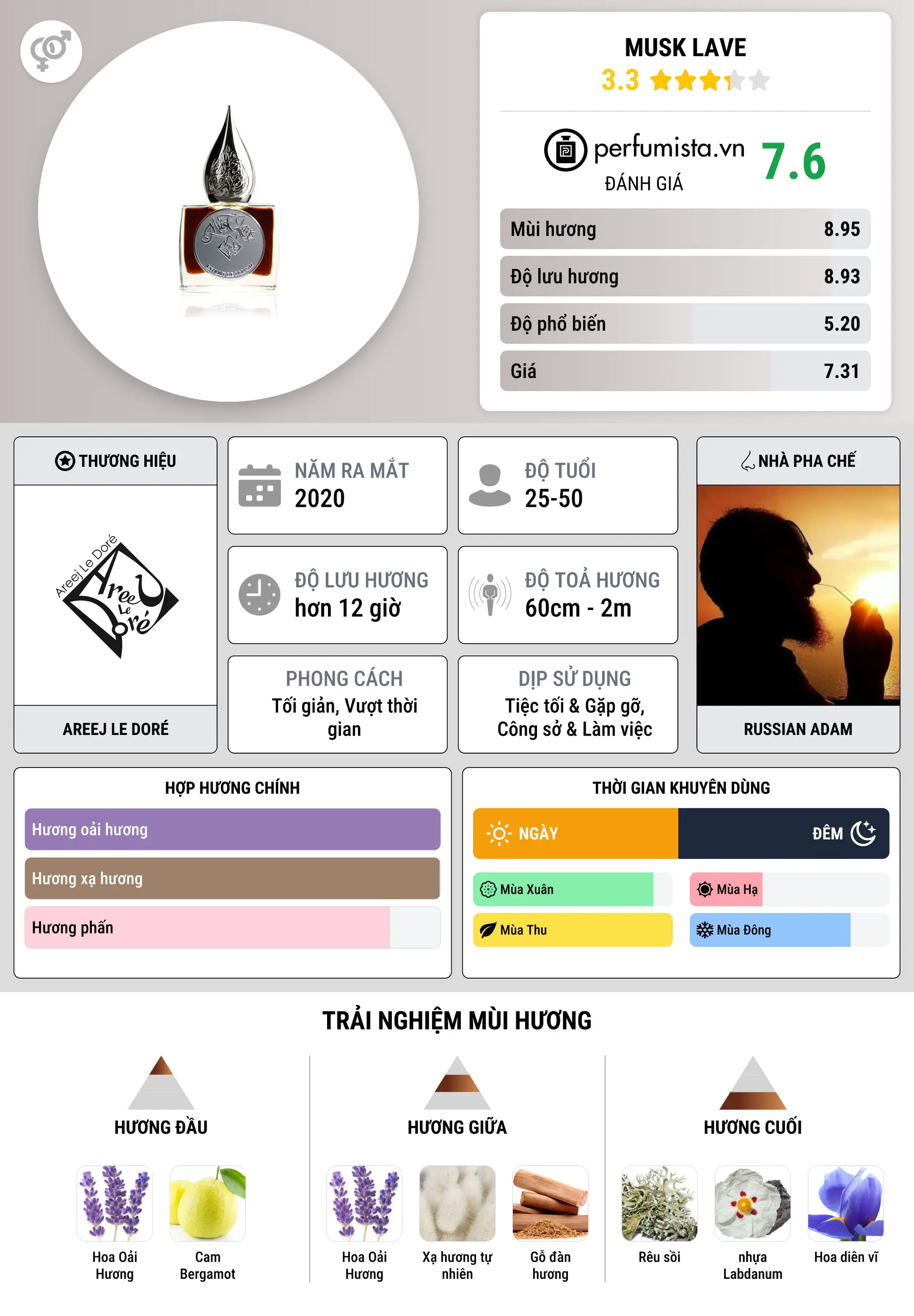 Thông tin chi tiết Musk Lave
