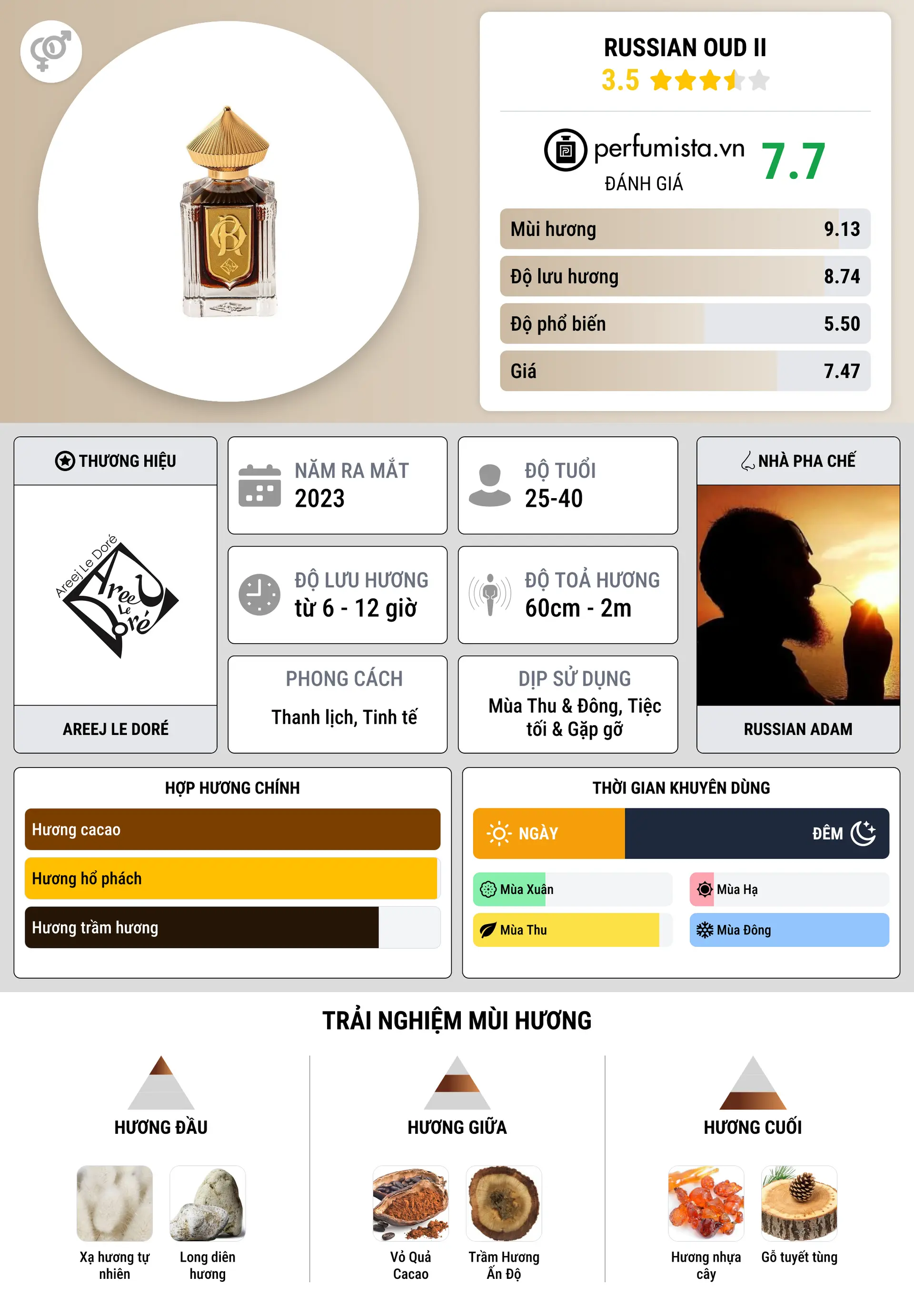 Thông tin chi tiết Russian Oud II