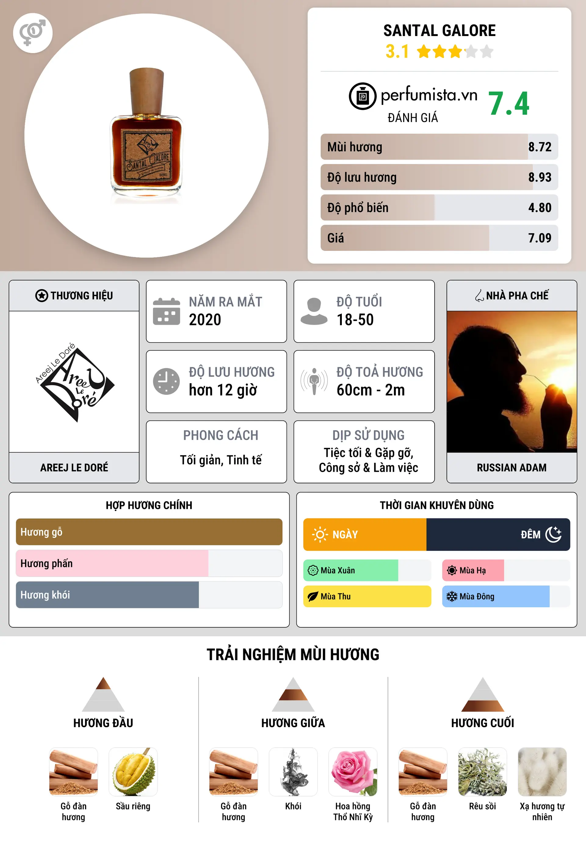 Thông tin chi tiết Santal Galore