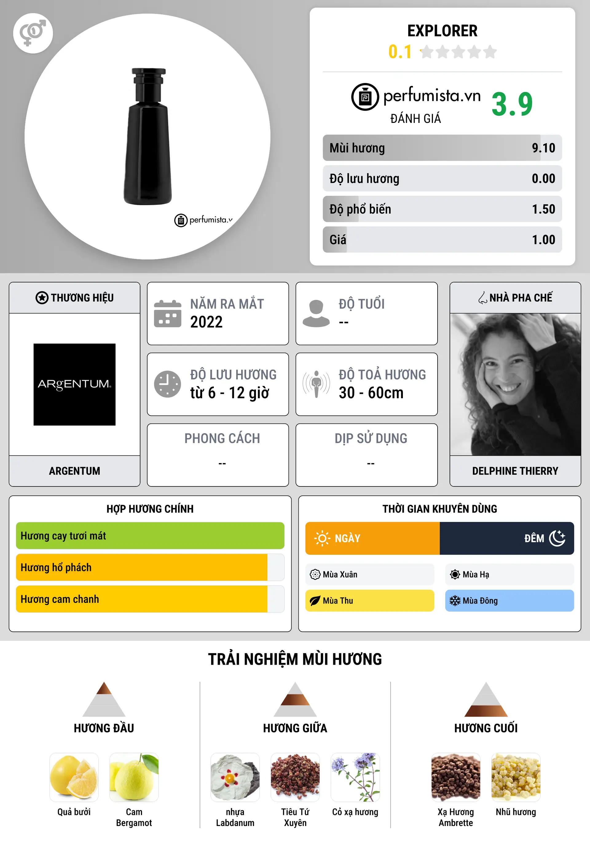 Thông tin chi tiết Explorer