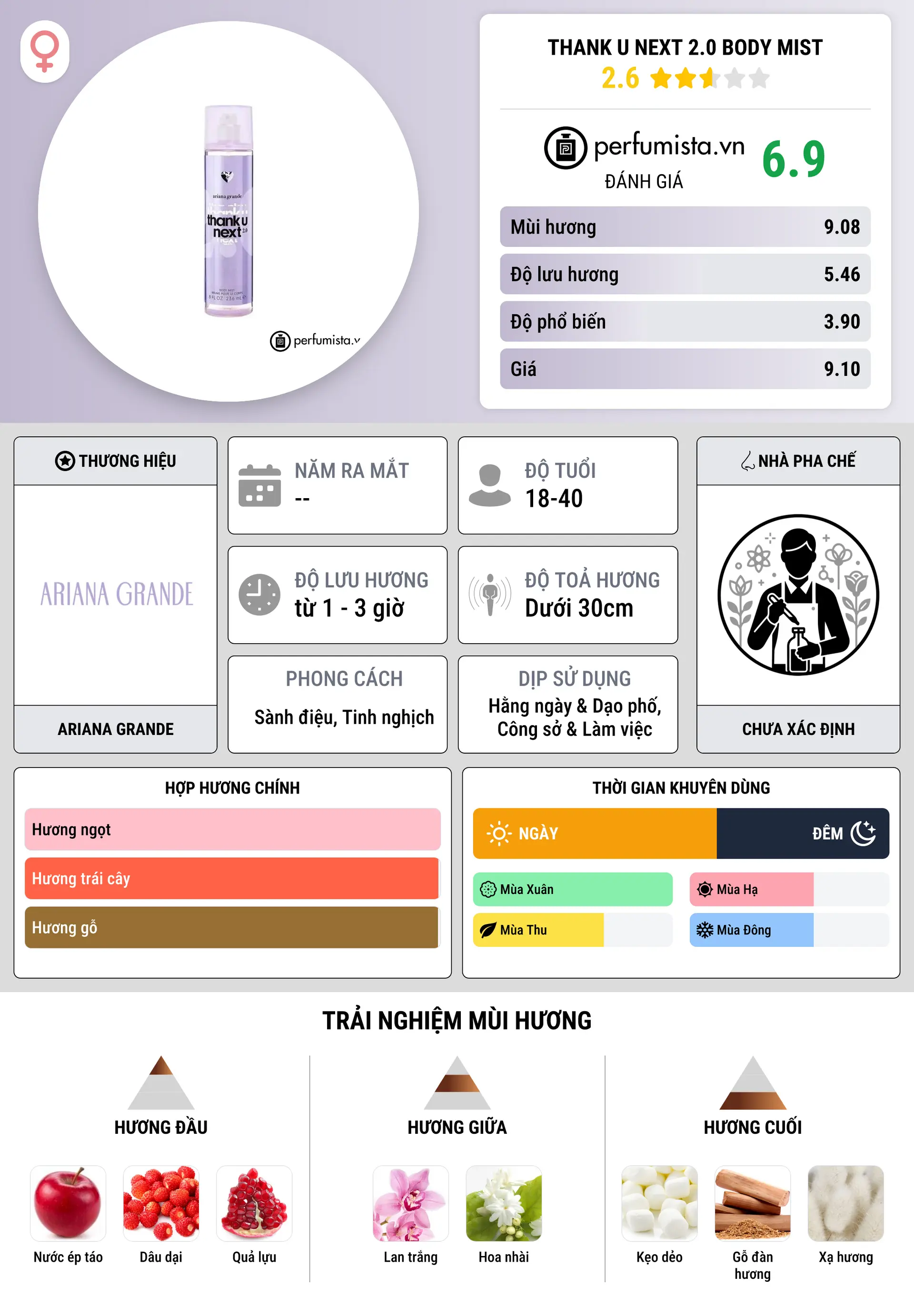 Thông tin chi tiết Thank U Next 2.0 Body Mist