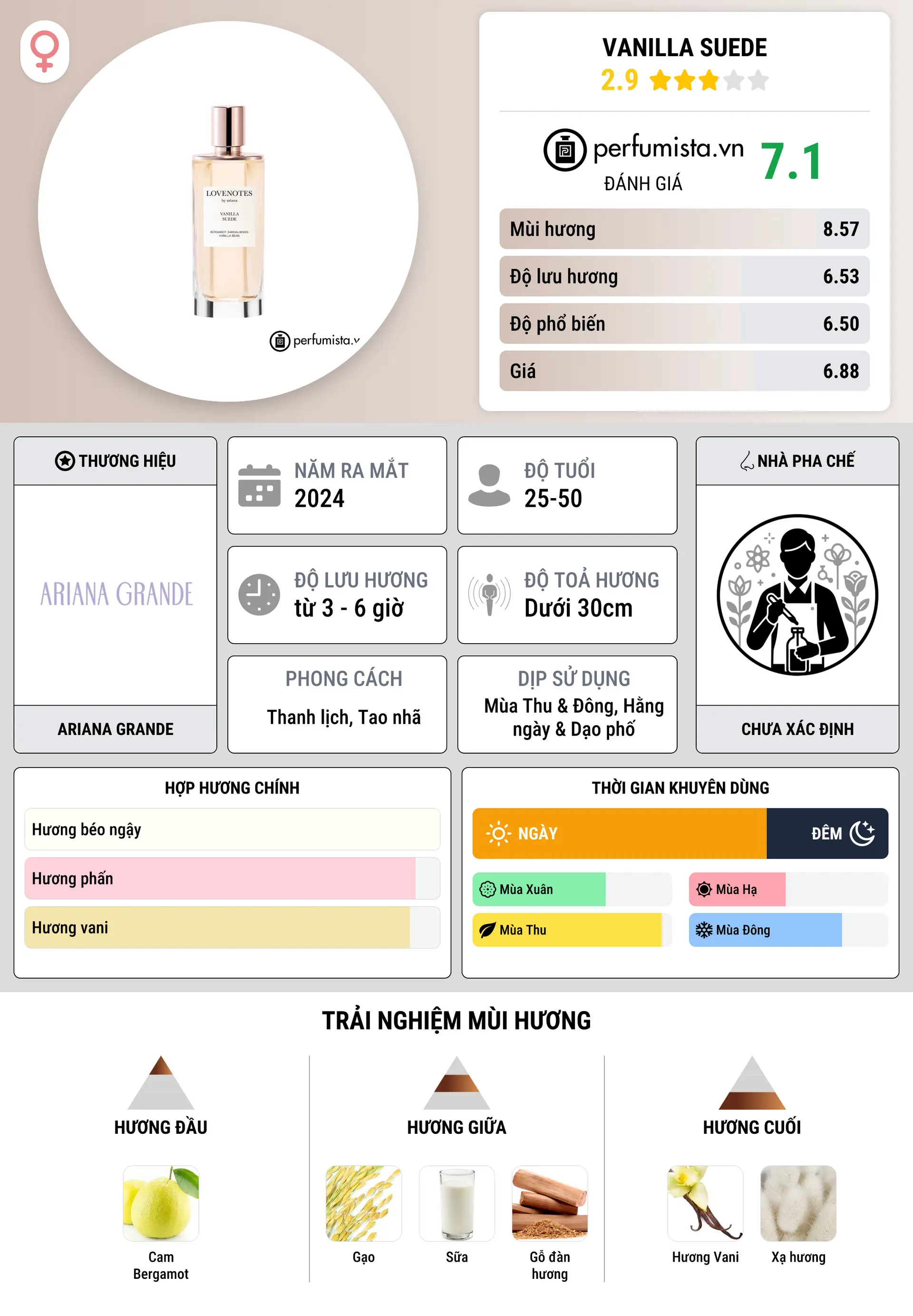 Thông tin chi tiết Vanilla Suede