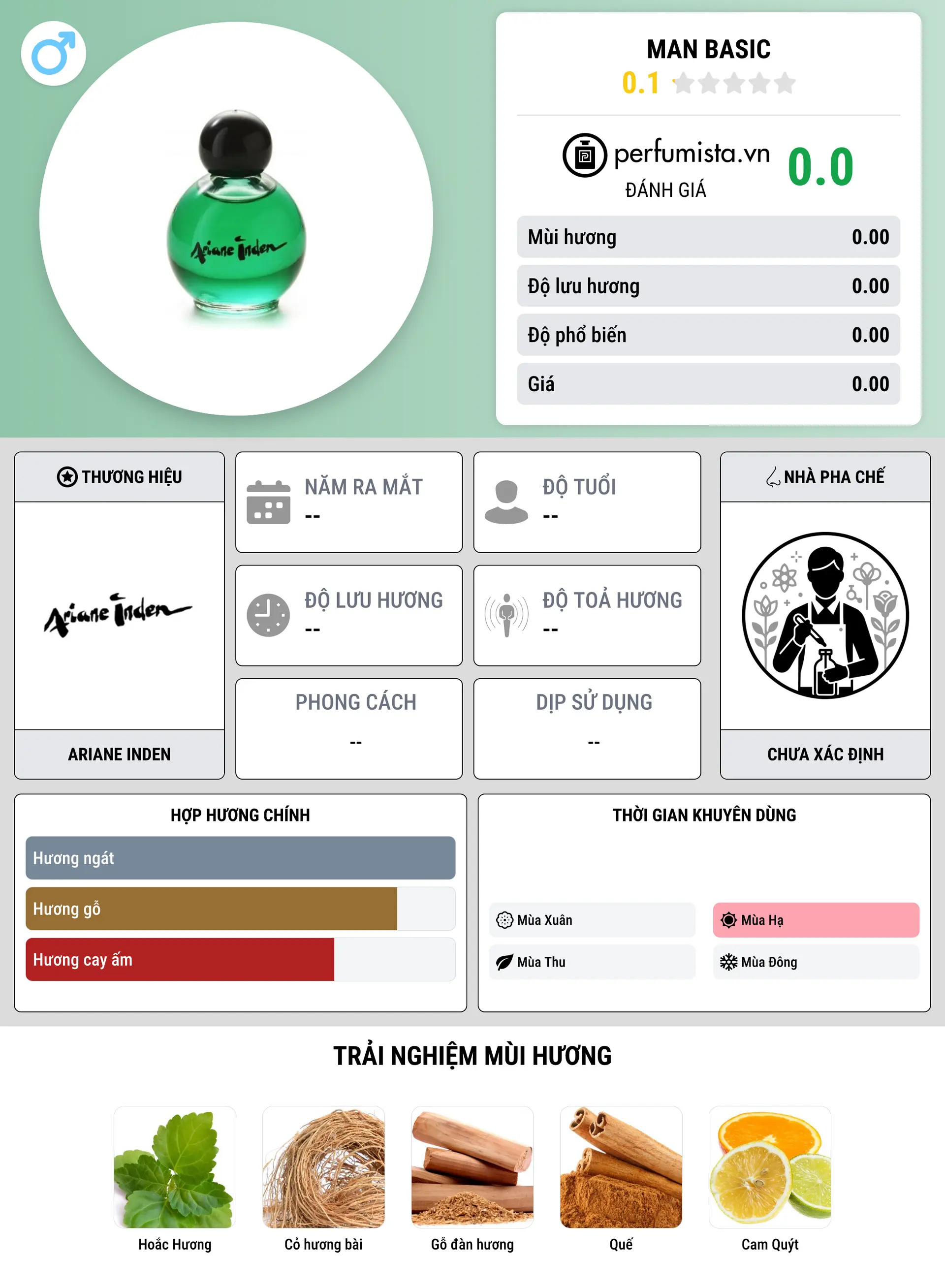 Thông tin chi tiết Man Basic