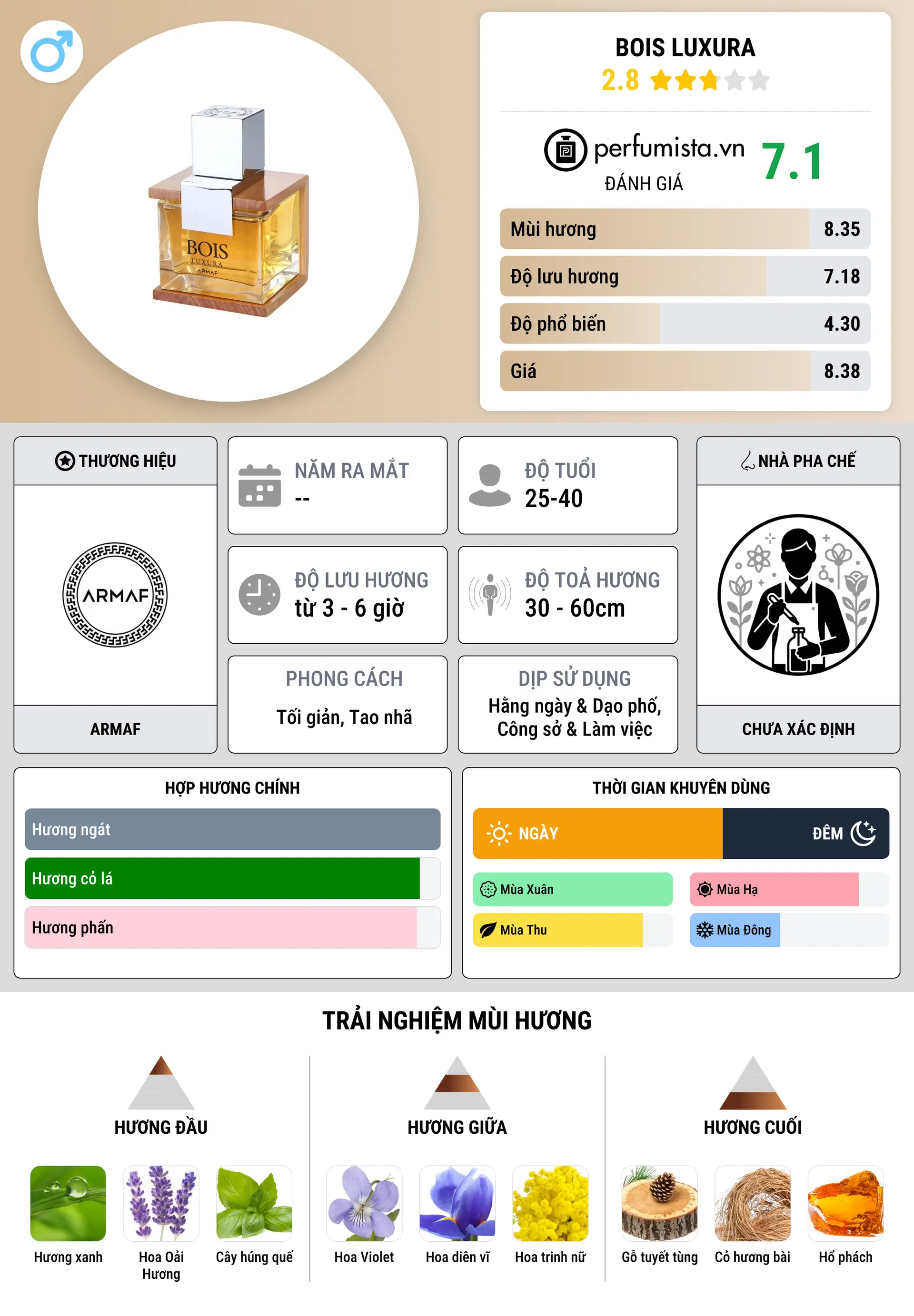 Thông tin chi tiết Bois Luxura