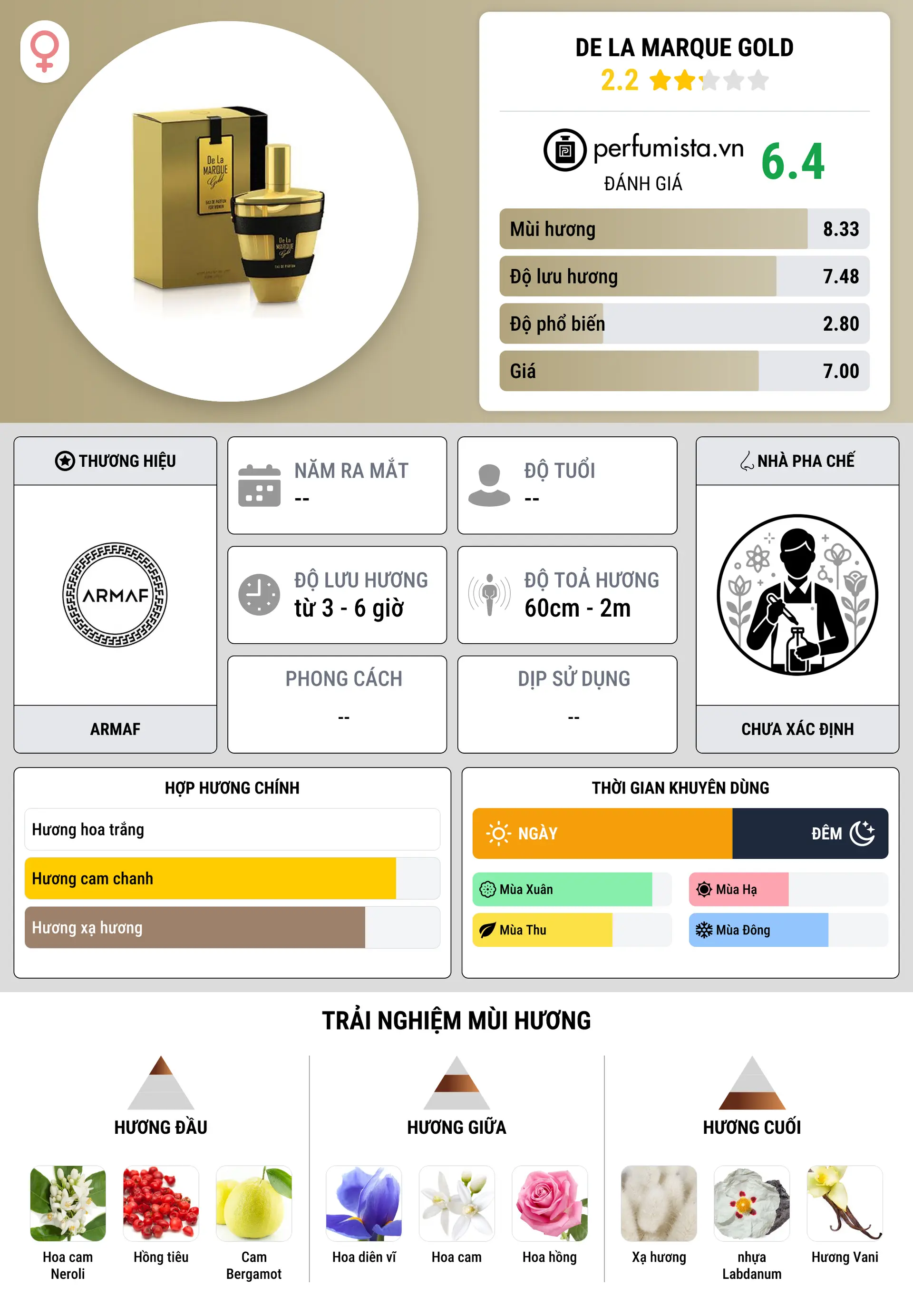 Thông tin chi tiết De La Marque Gold