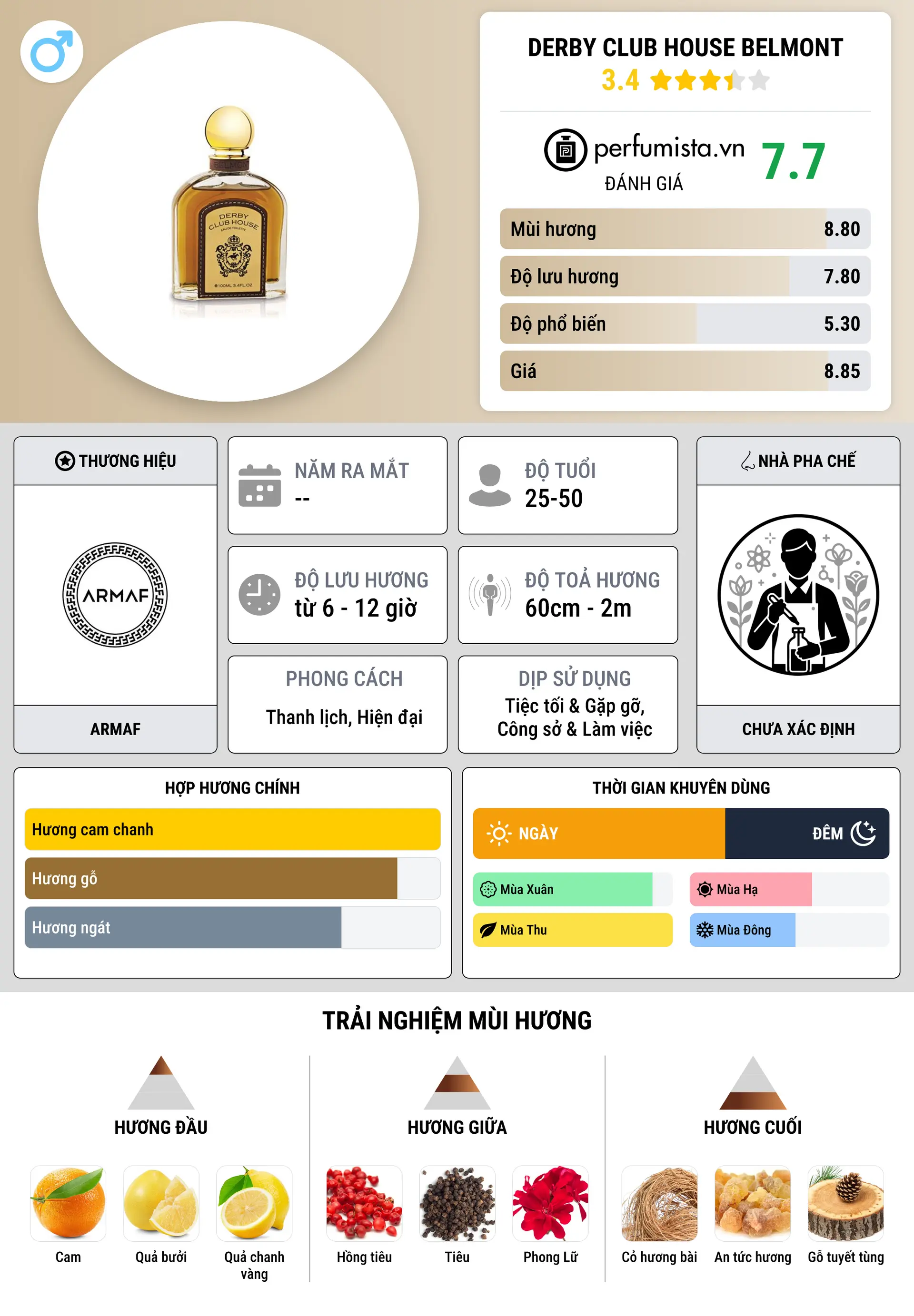Thông tin chi tiết Derby Club House Belmont