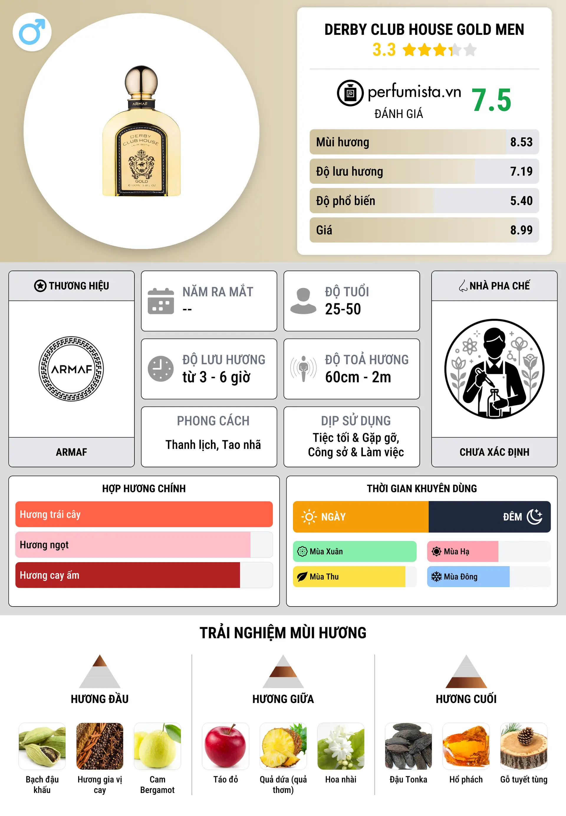 Thông tin chi tiết Derby Club House Gold Men