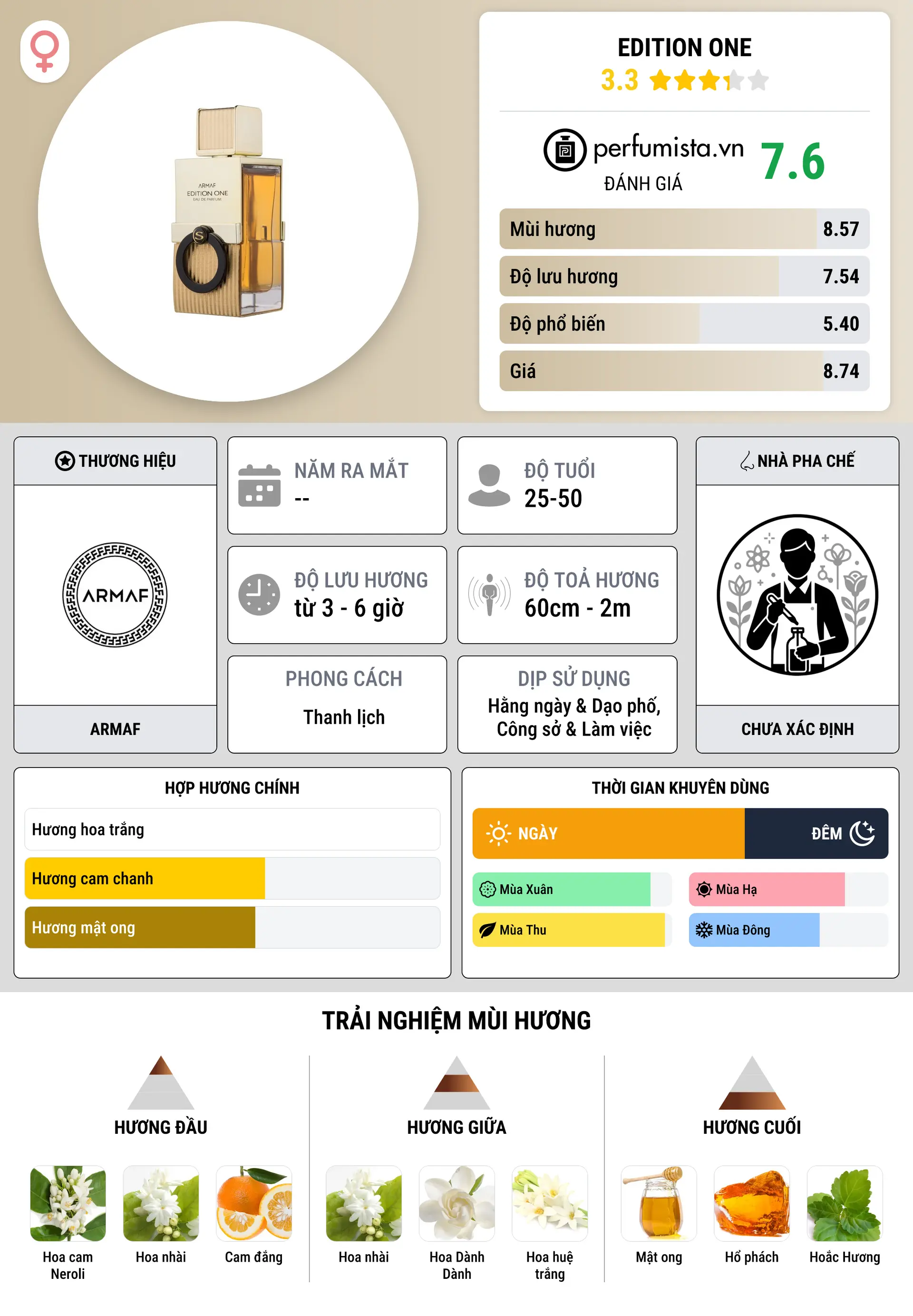 Thông tin chi tiết Edition One