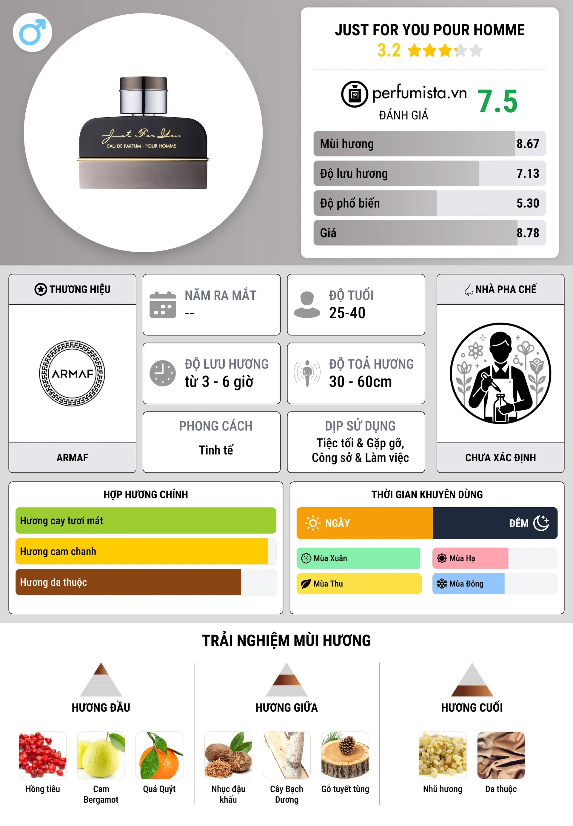 Thông tin chi tiết Just For You Pour Homme