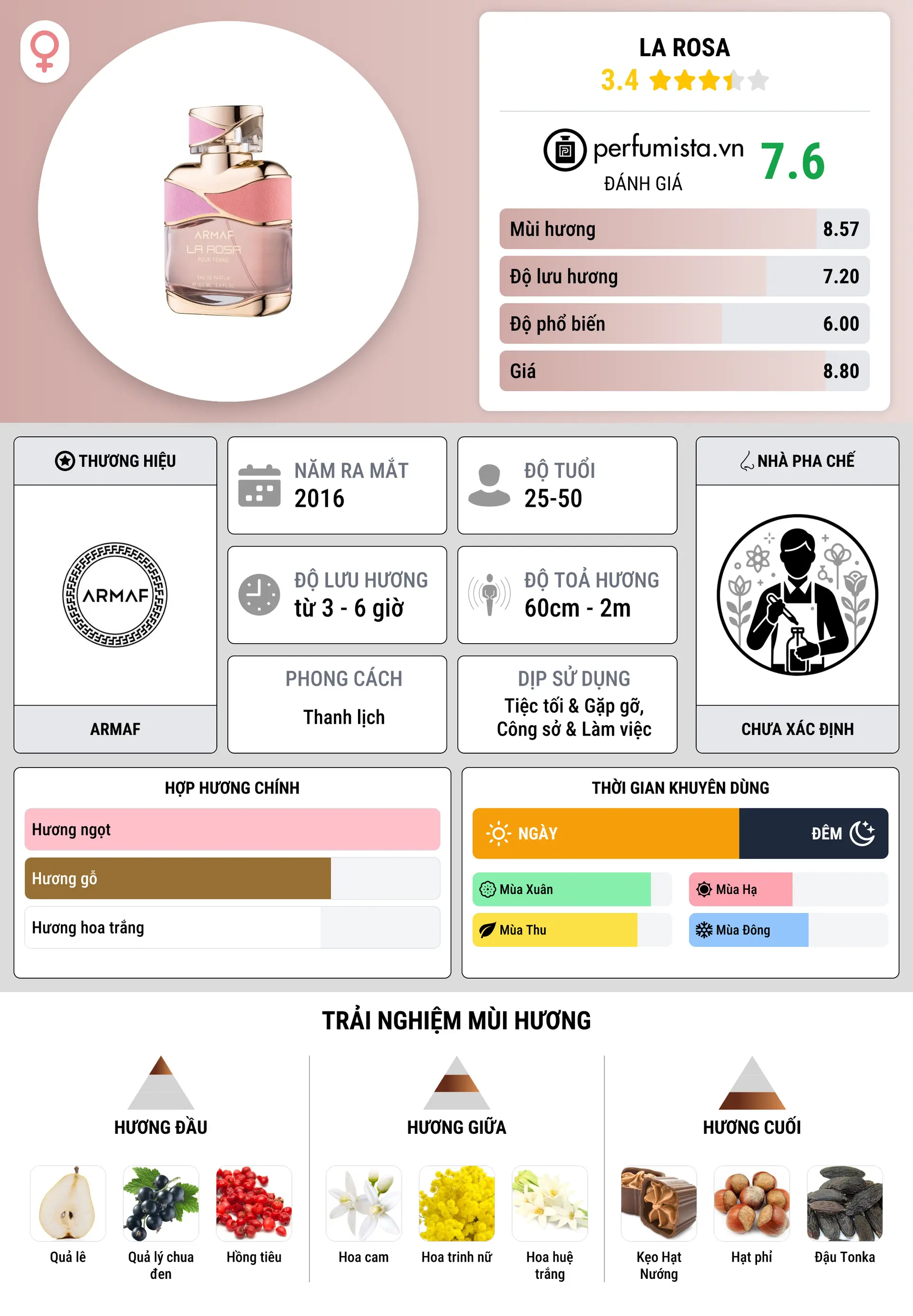 Thông tin chi tiết La Rosa