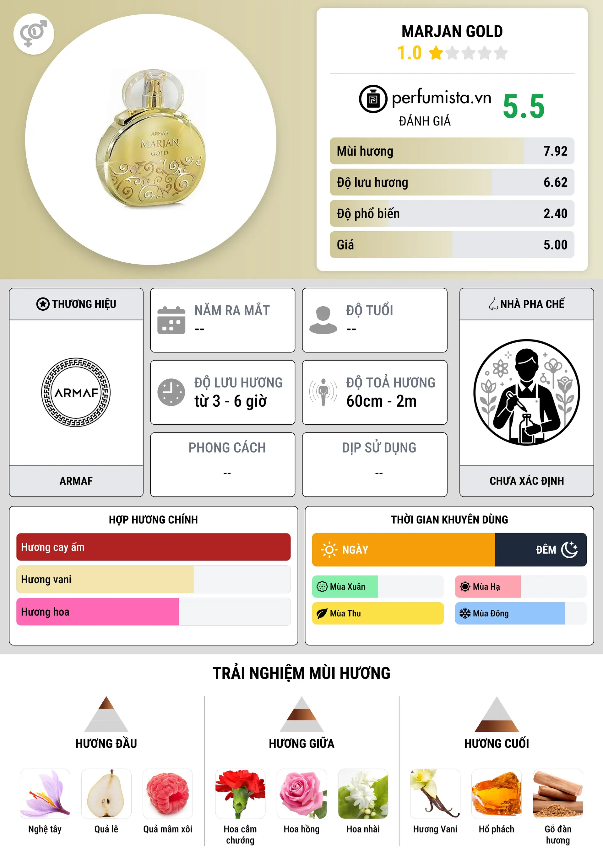 Thông tin chi tiết Marjan Gold