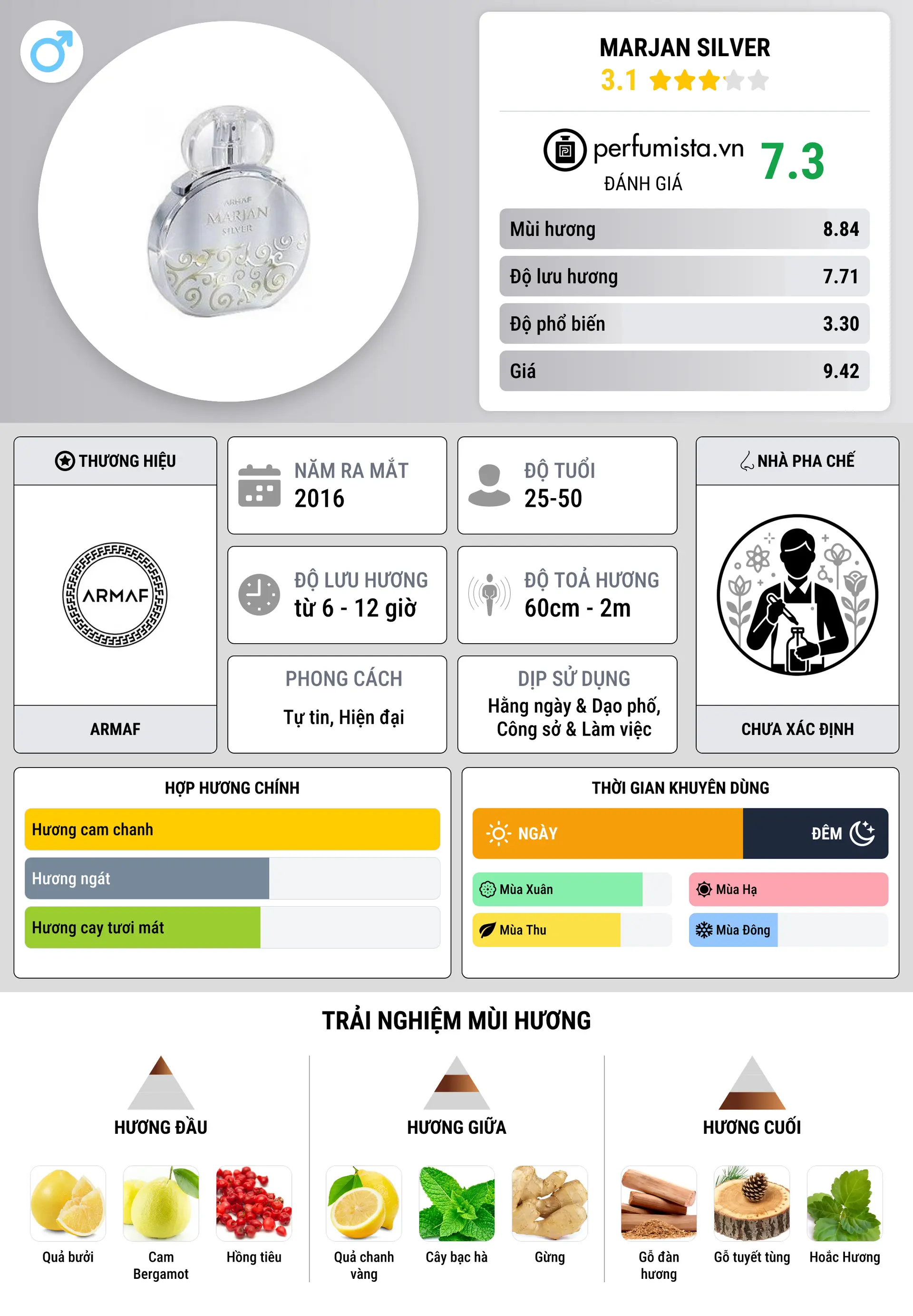 Thông tin chi tiết Marjan Silver