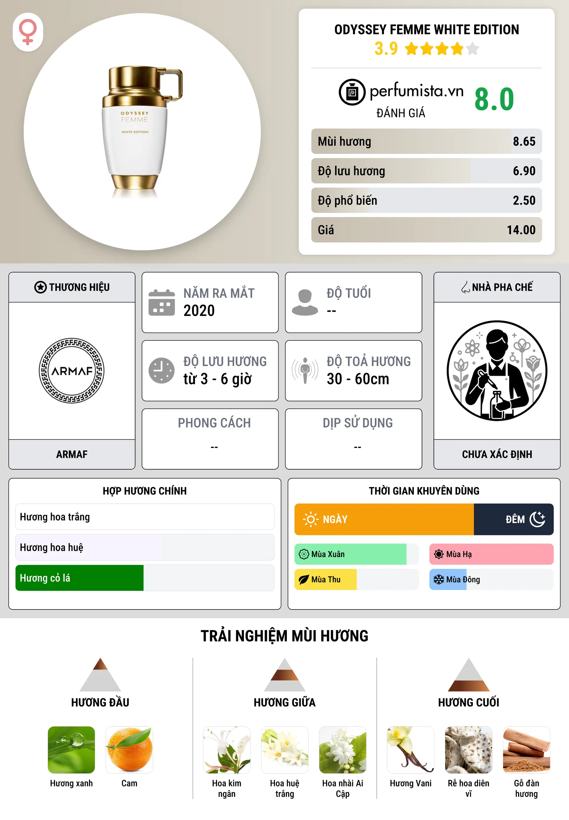 Thông tin chi tiết Odyssey Femme White Edition
