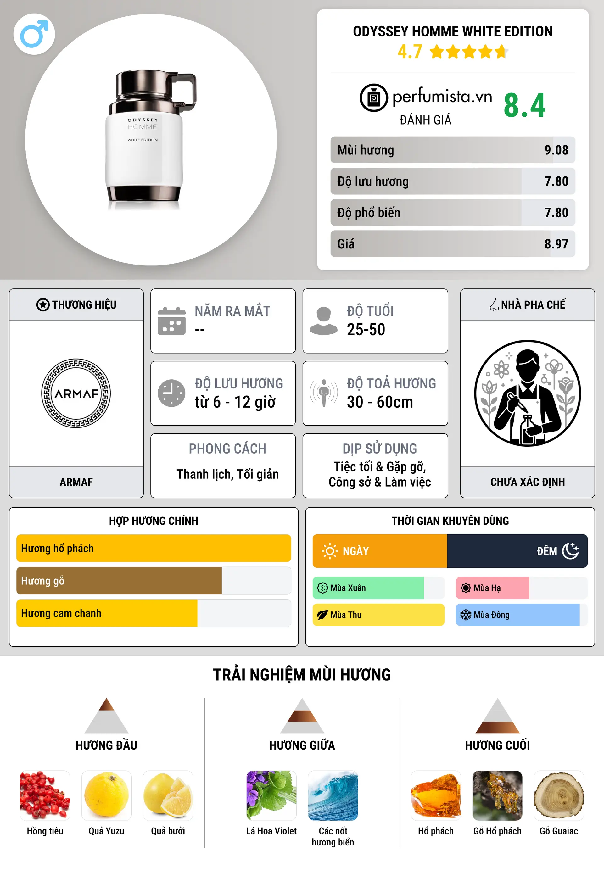 Thông tin chi tiết Odyssey Homme White Edition