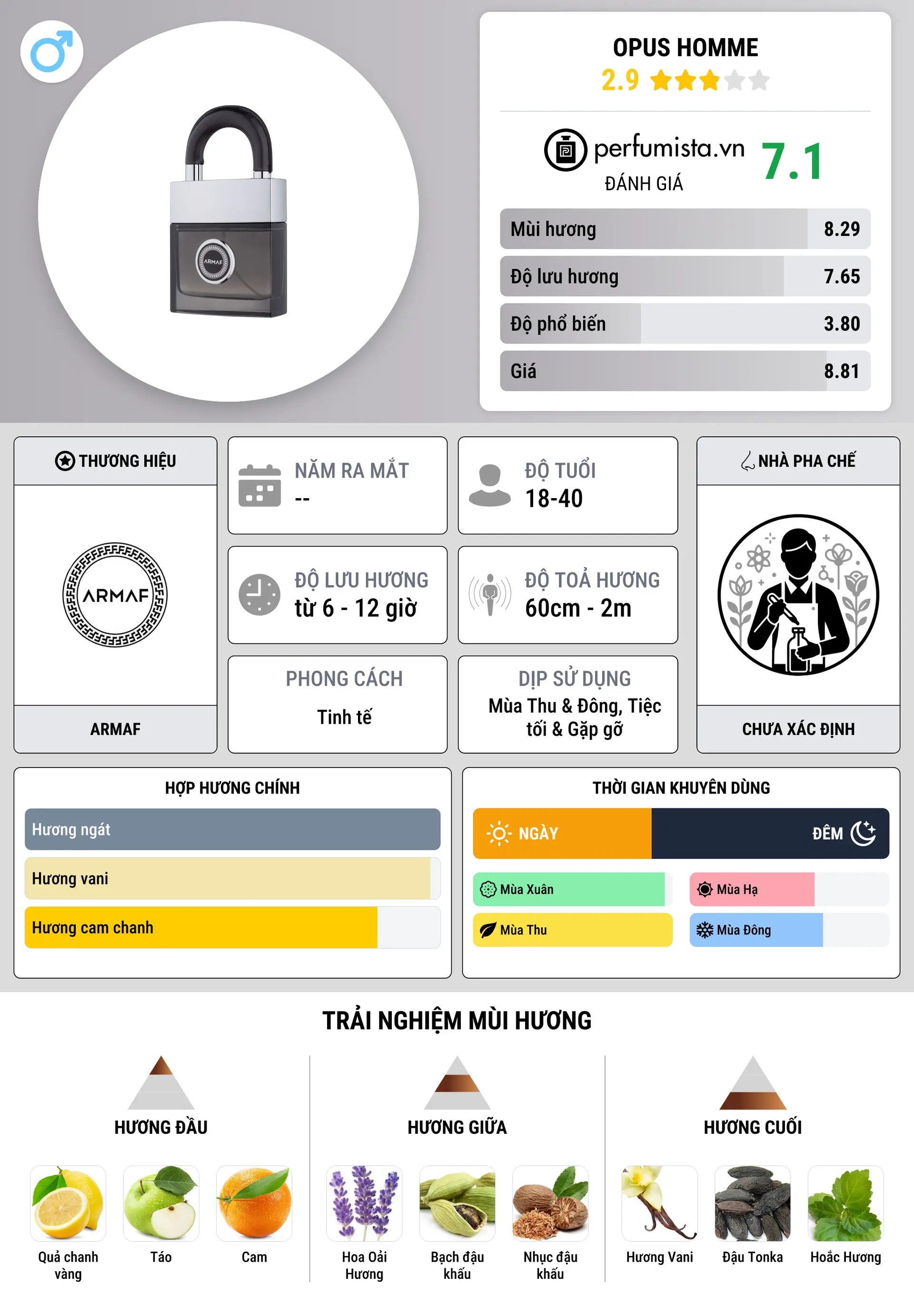 Thông tin chi tiết Opus Homme