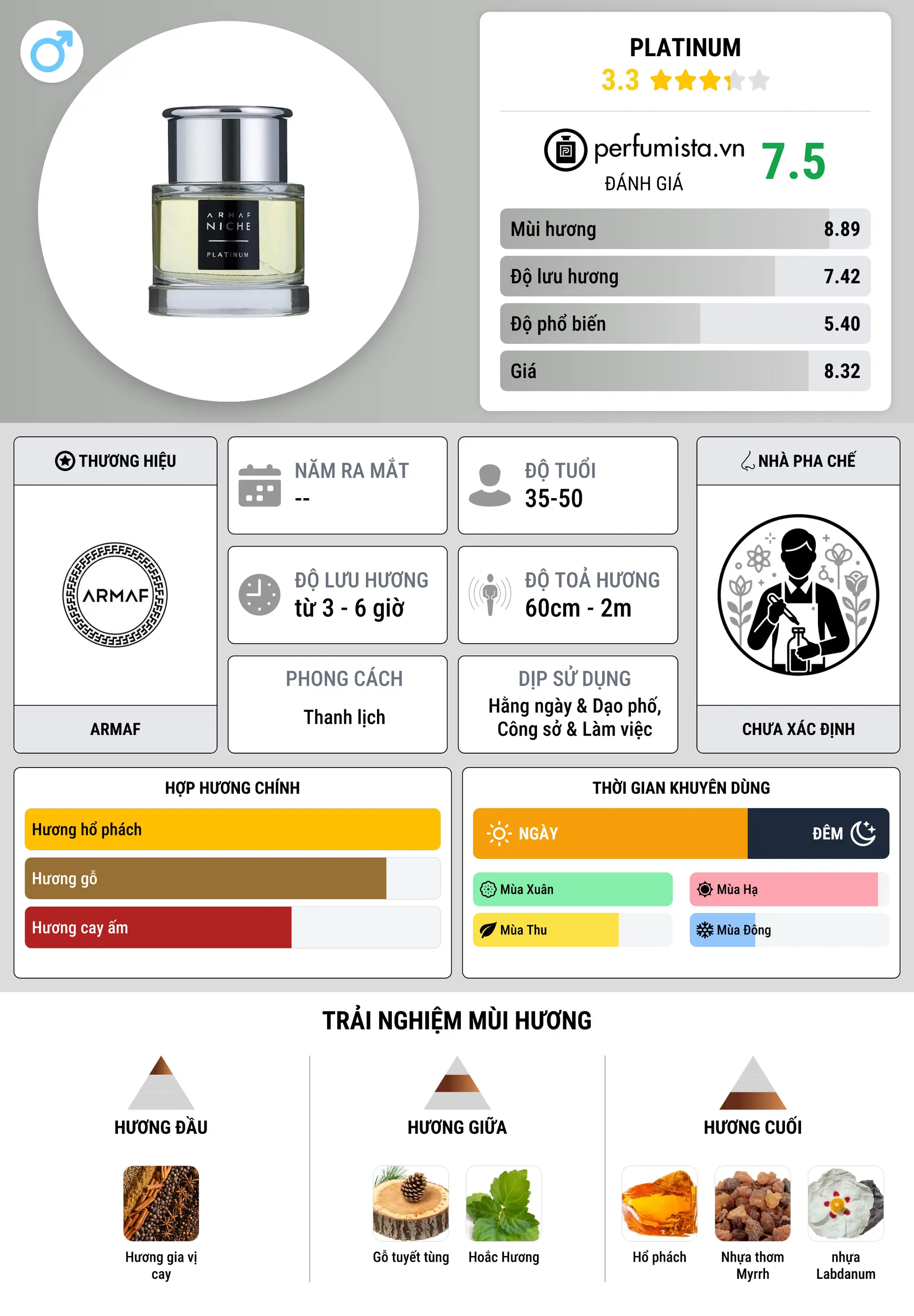 Thông tin chi tiết Platinum