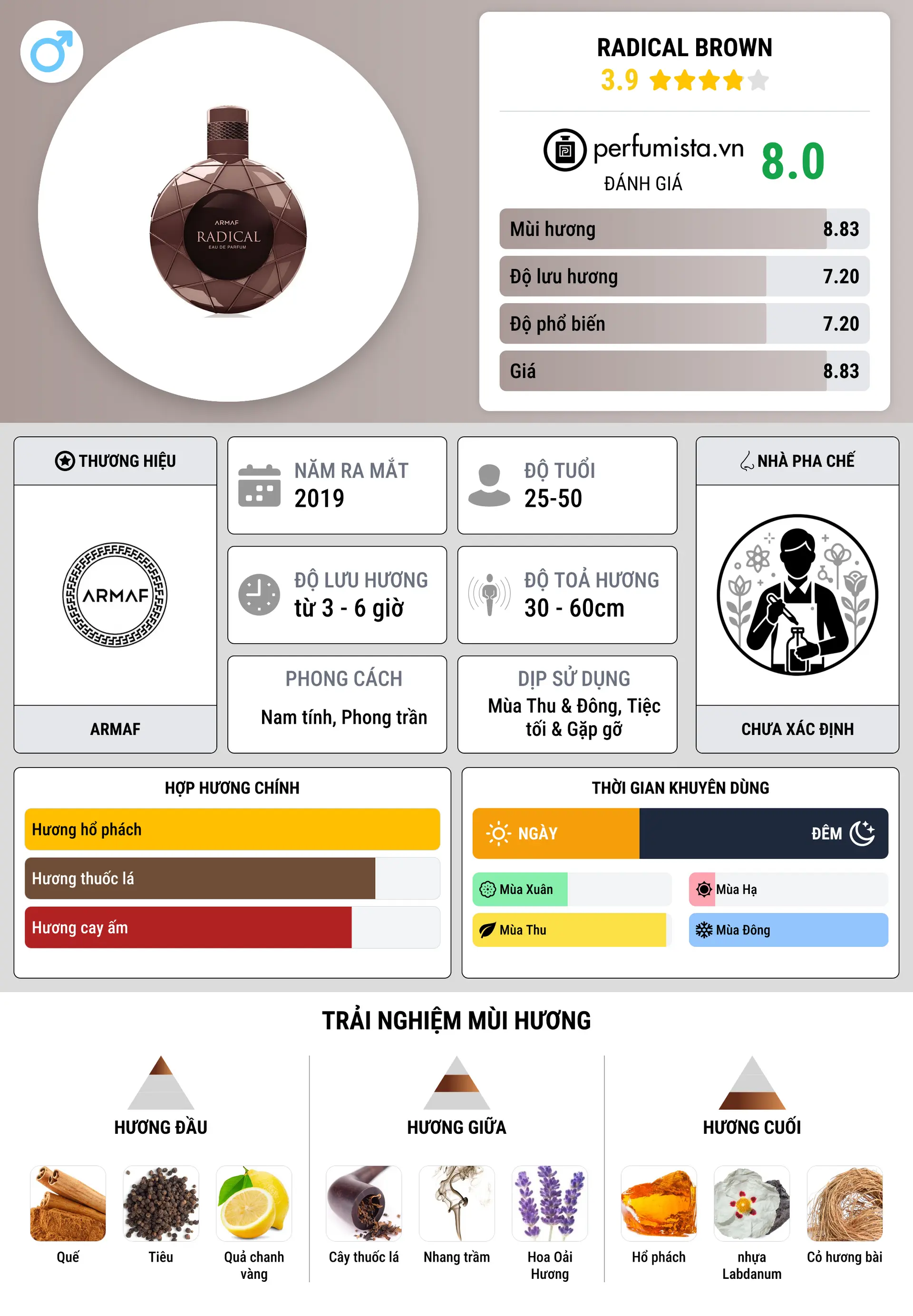 Thông tin chi tiết Radical Brown