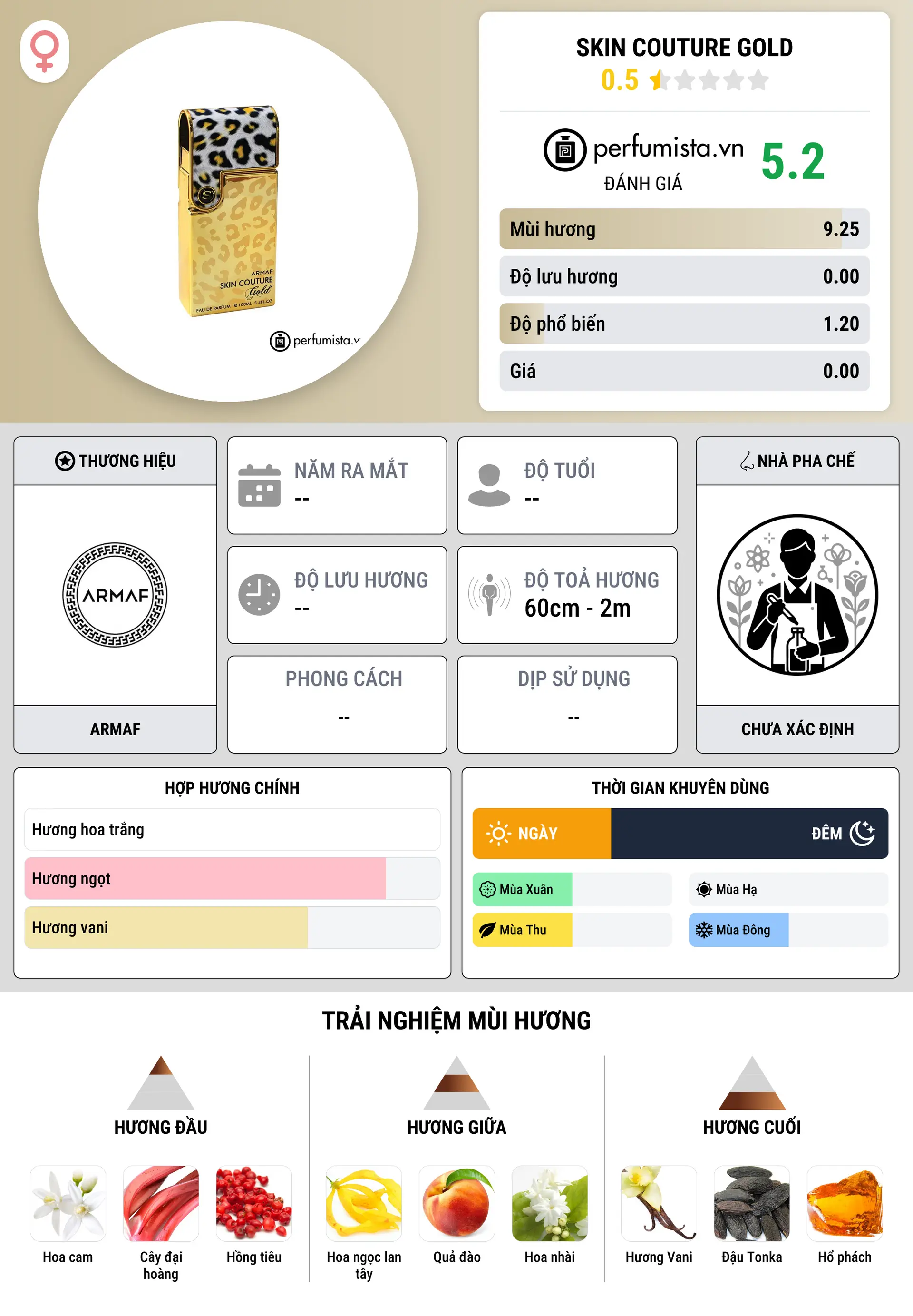 Thông tin chi tiết Skin Couture Gold