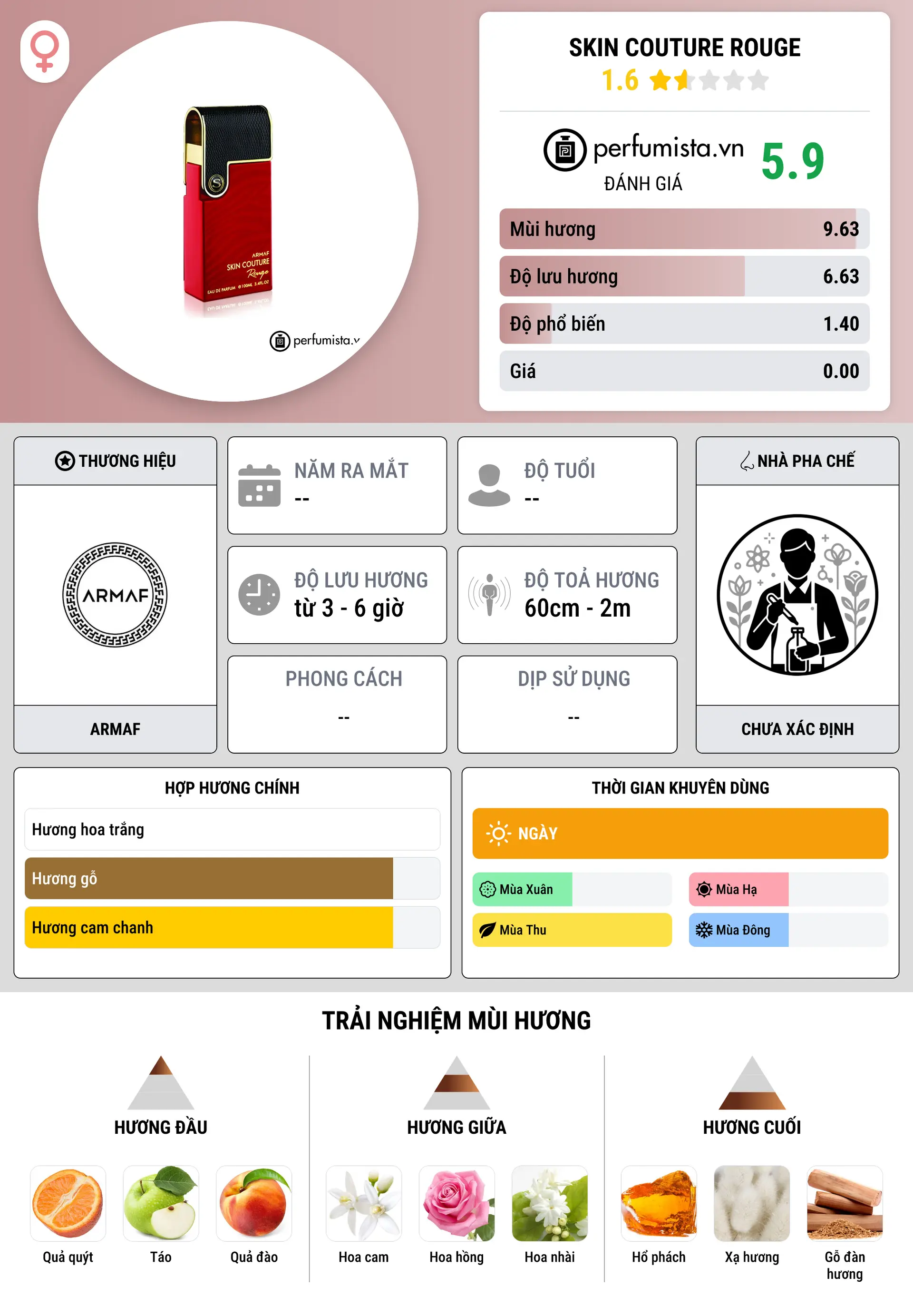 Thông tin chi tiết Skin Couture Rouge