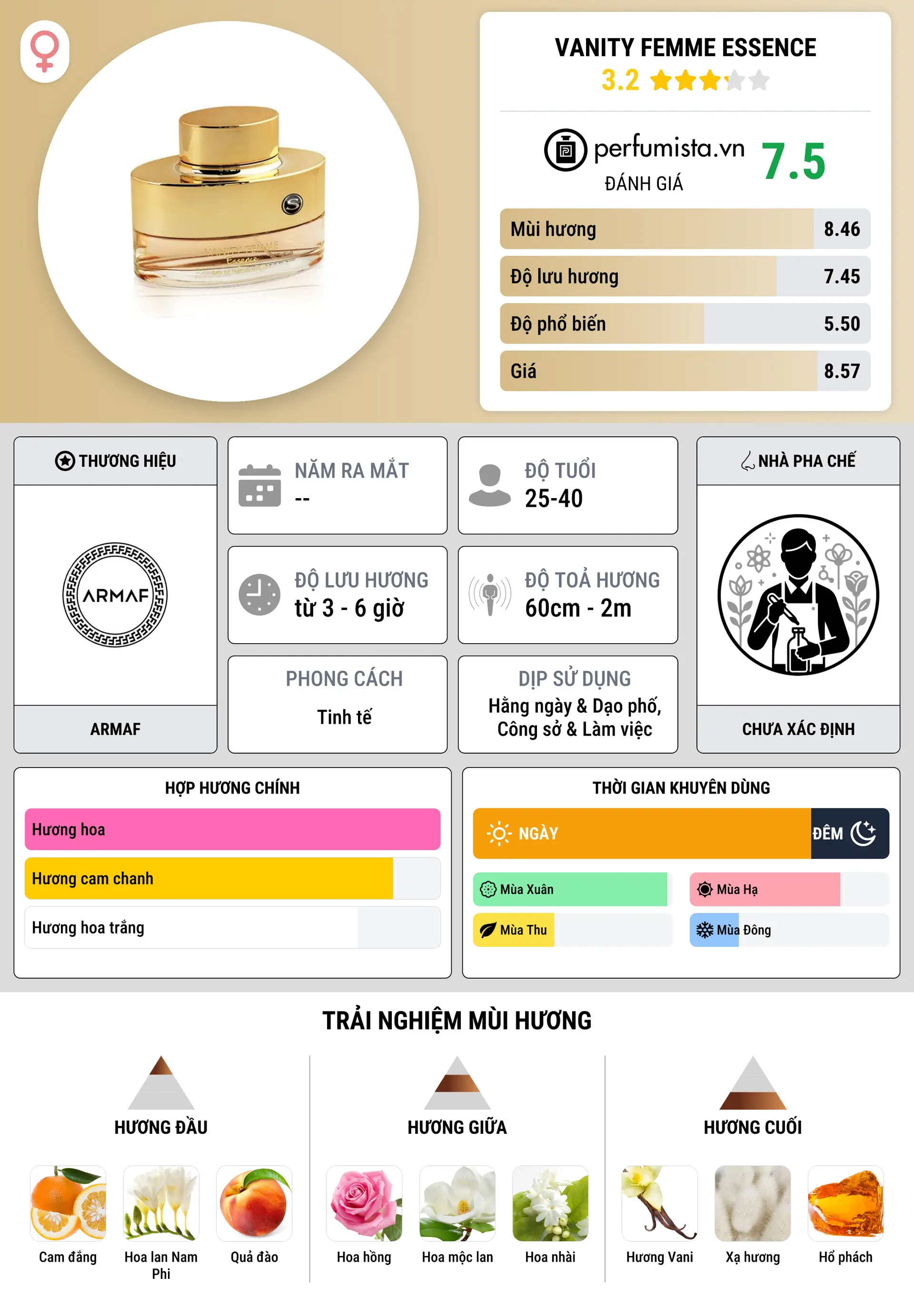 Thông tin chi tiết Vanity Femme Essence