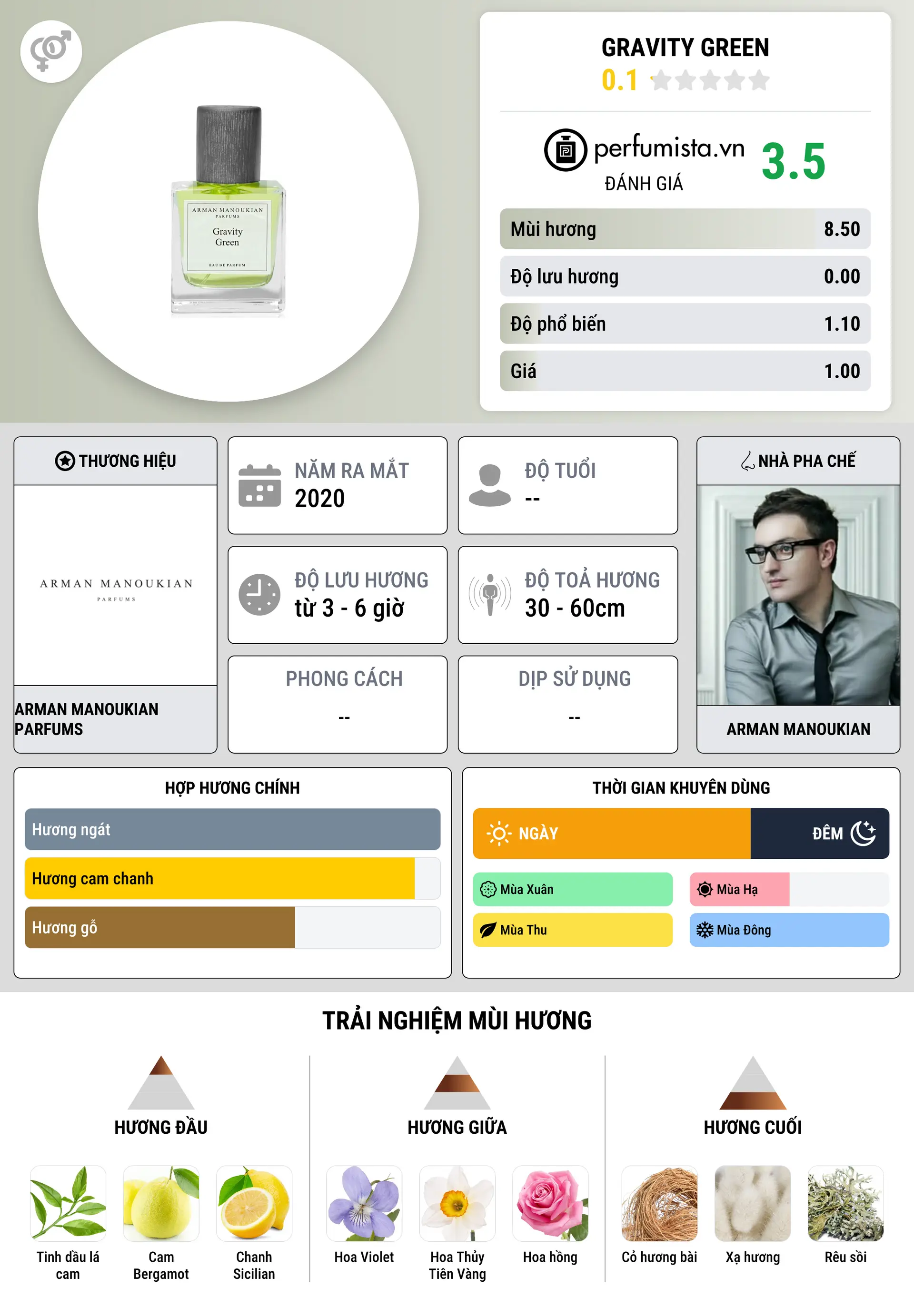 Thông tin chi tiết Gravity Green