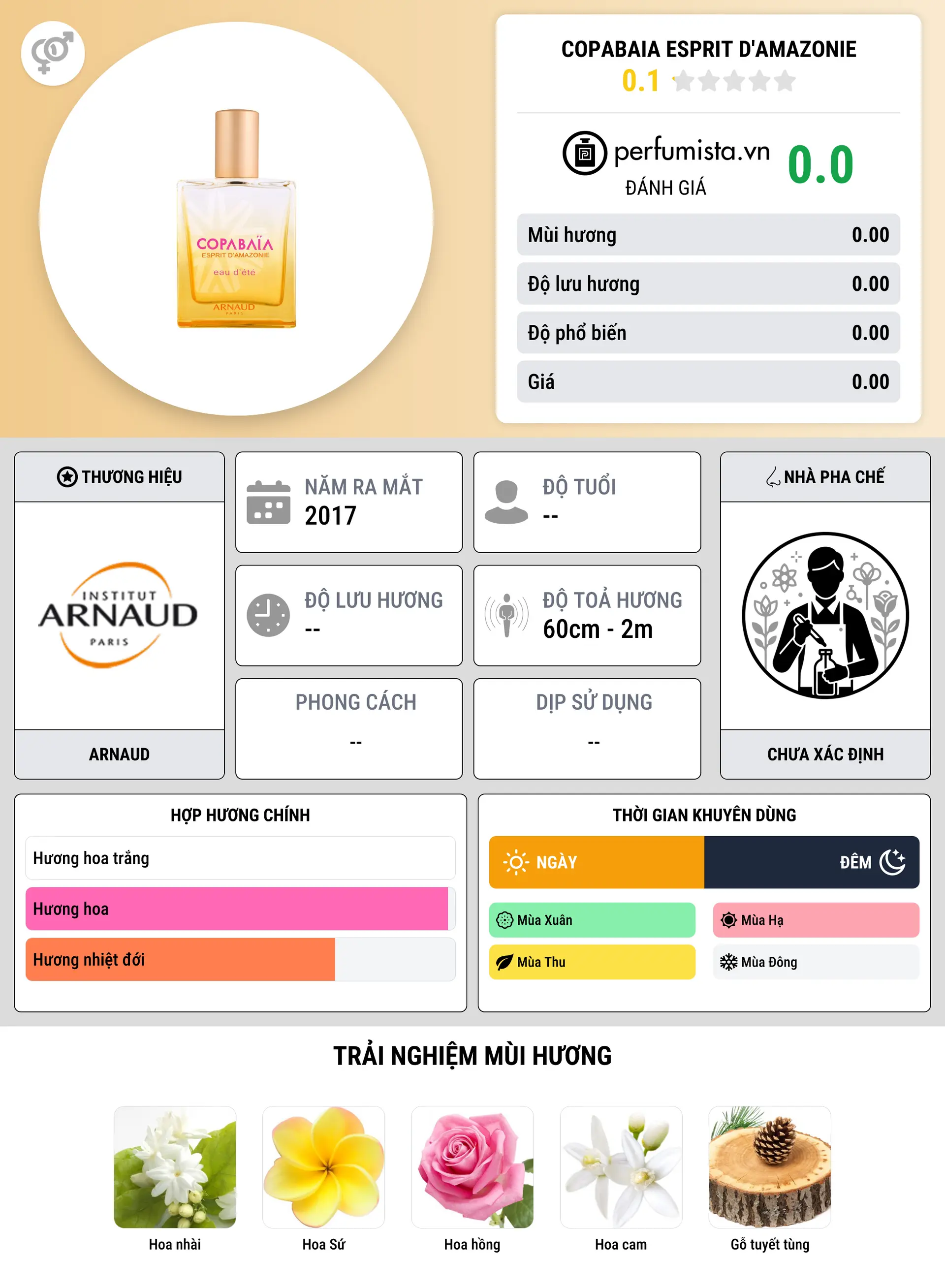 Thông tin chi tiết Copabaia Esprit D'Amazonie