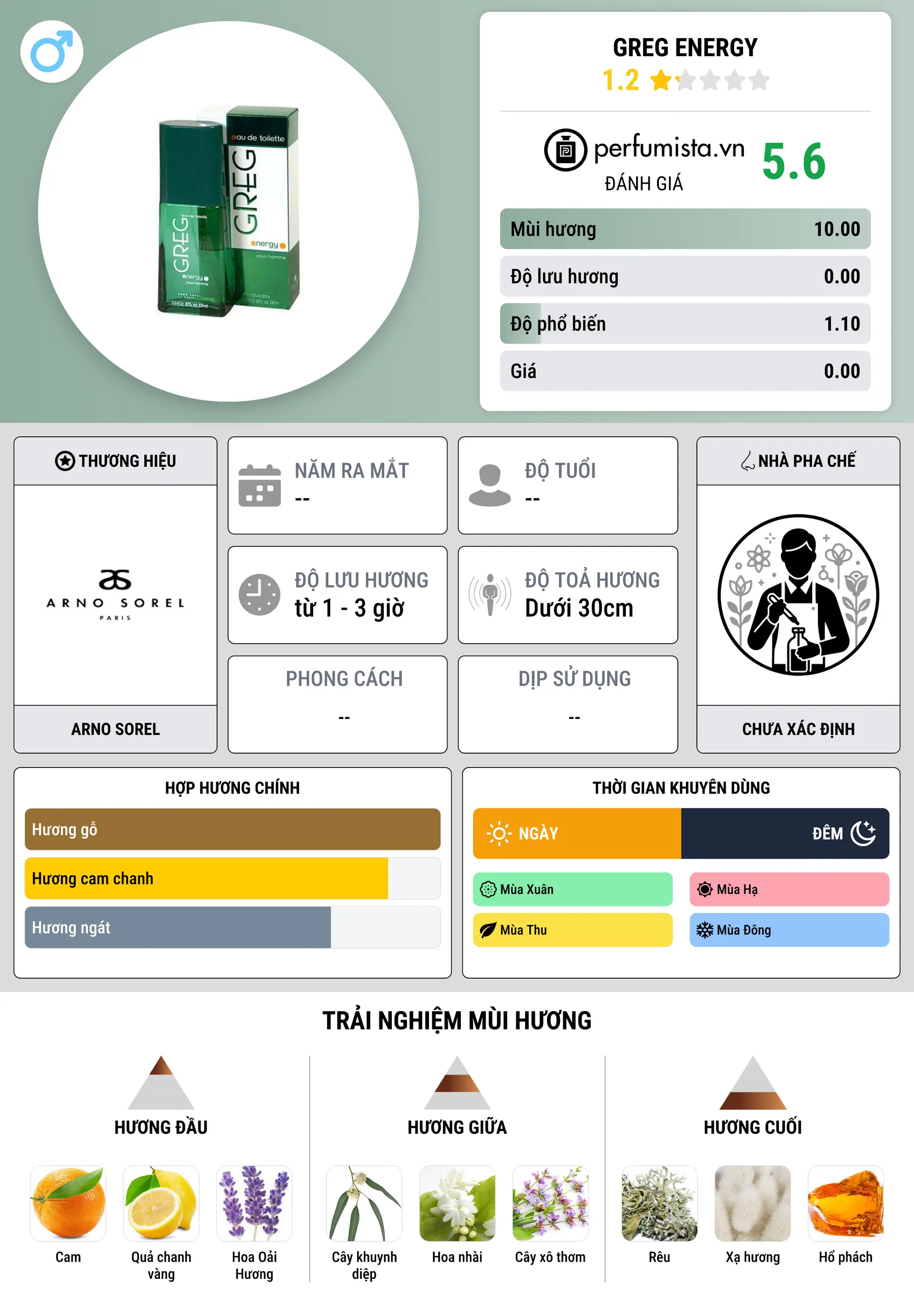 Thông tin chi tiết Greg Energy