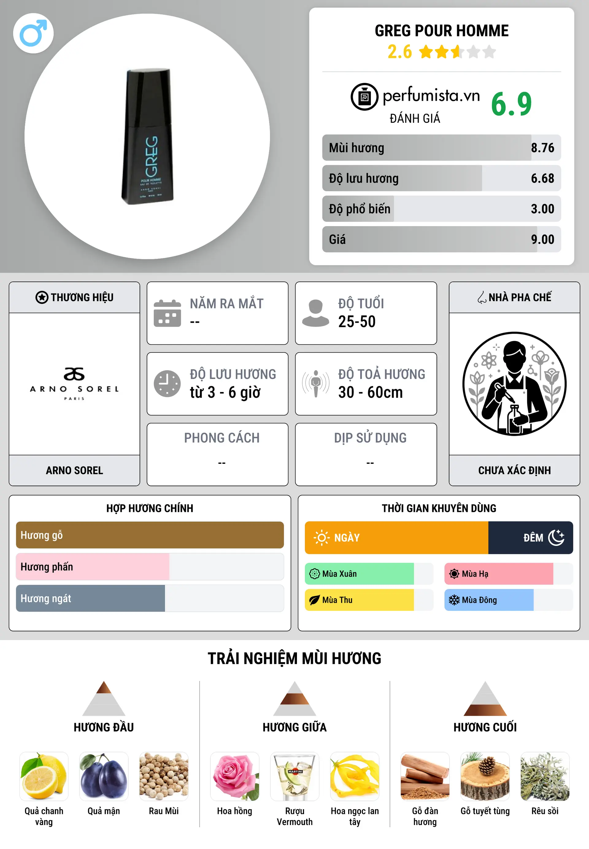 Thông tin chi tiết Greg pour Homme