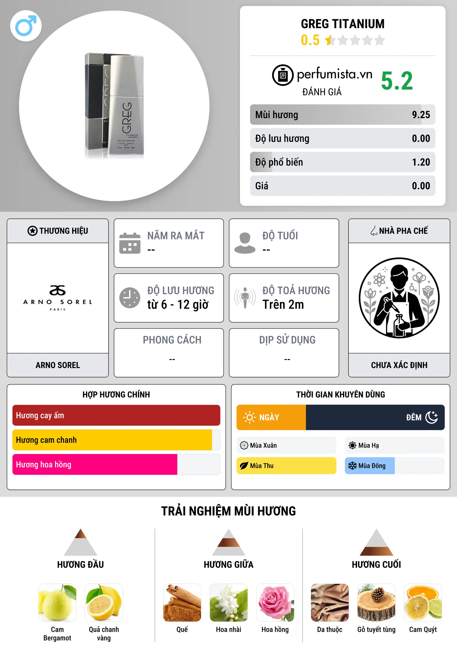 Thông tin chi tiết Greg Titanium
